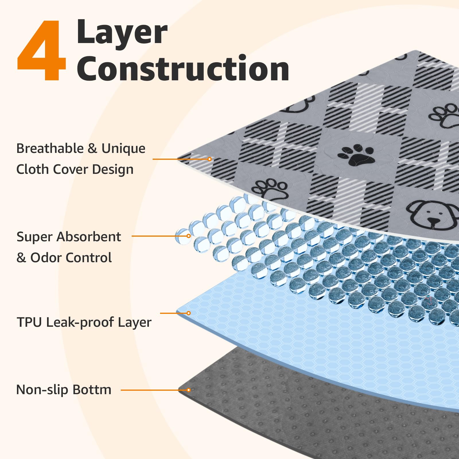 LOOBANI Washable Pee Pads for Dogs: 72x72 Lagre Reusable Dog Pads Mat, Waterproof Leakproof Washable Puppy Pad, Non-Slip Whelpin