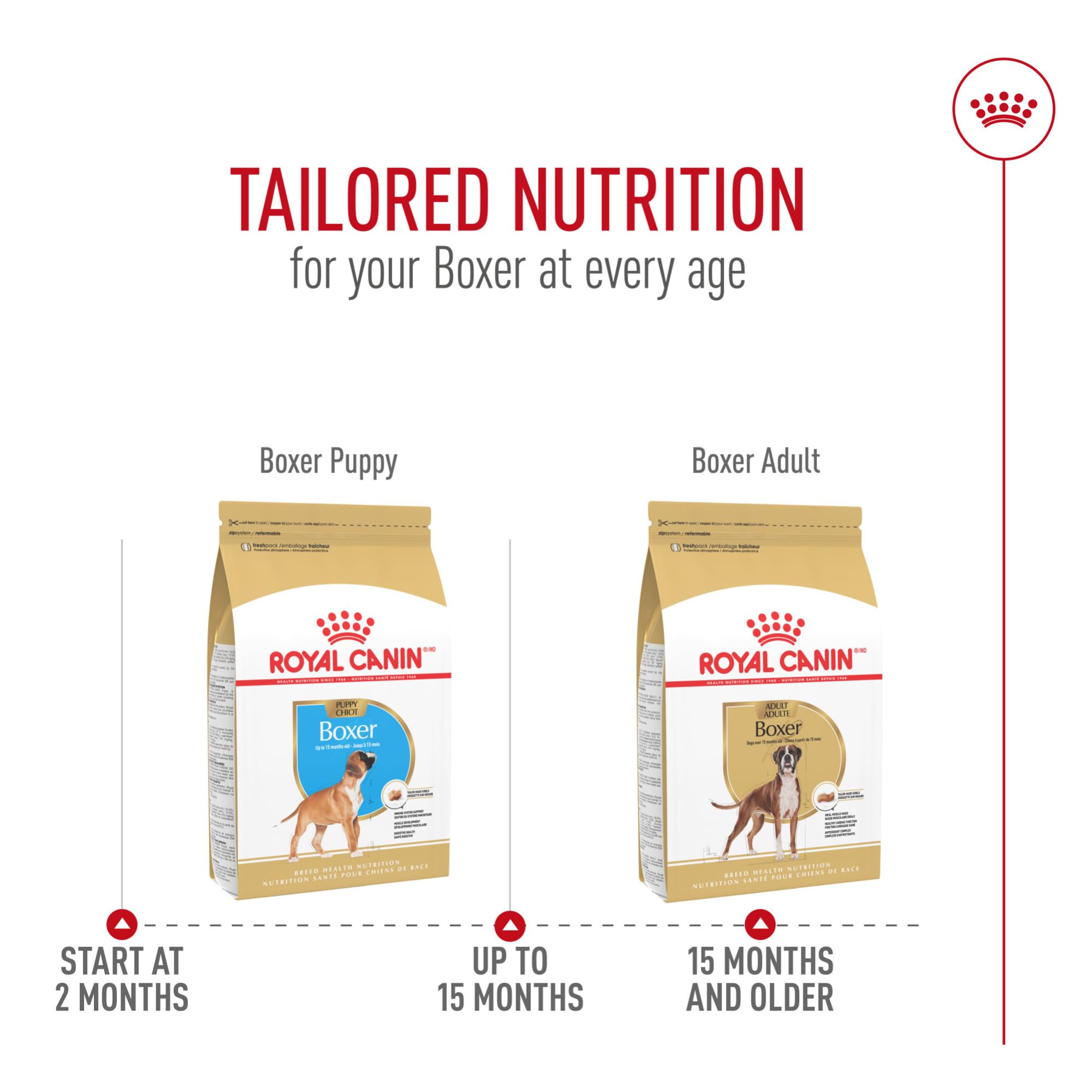 Royal Canin Boxer Adult Dry Dog Food, 30 lb bag