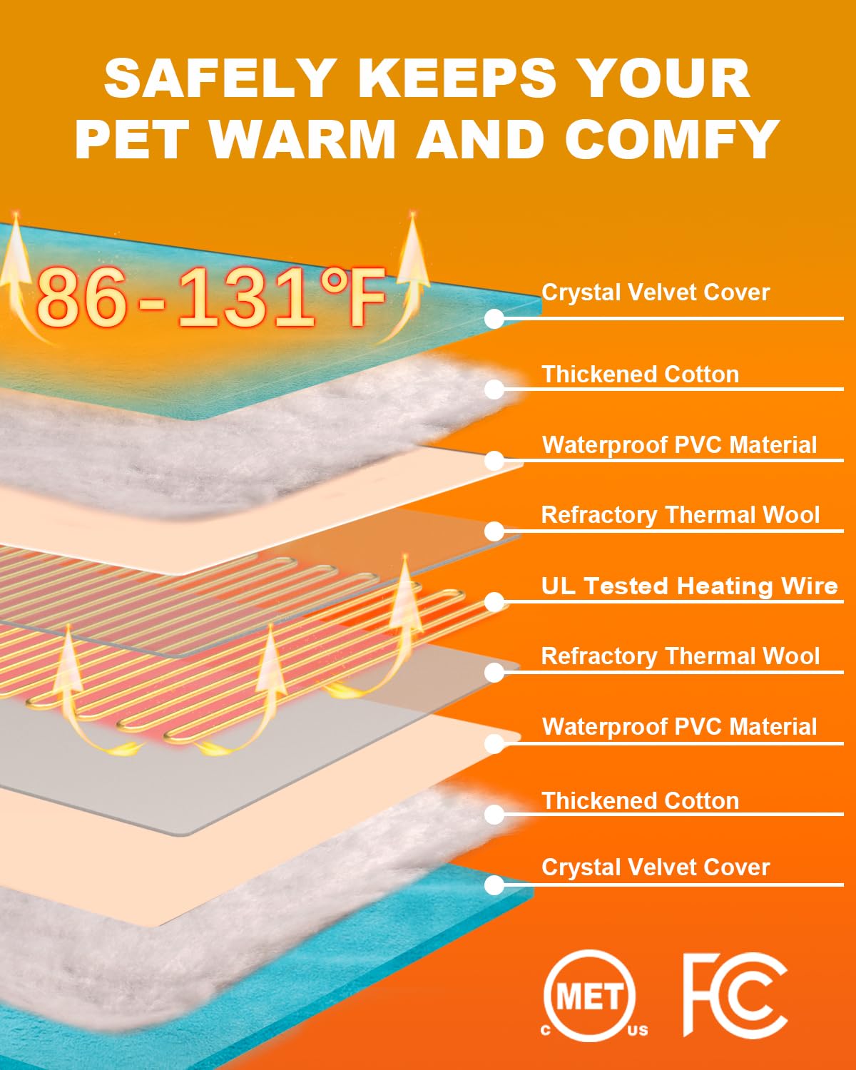 Stohot Outdoor Pet Heating Pad For Dog & Cat, Extremely Waterproof Heated Cat Bed Mat With 5 Timers & 6 Temp Adjustable, Heater