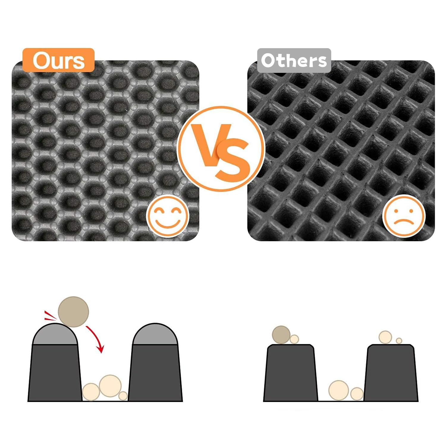 Erhaog Cat Litter Mat Cat Litter Trapping Mat, 18 X 12 Inch Honeycomb Double Layer Design, Urine And Water Proof Material, Scatt