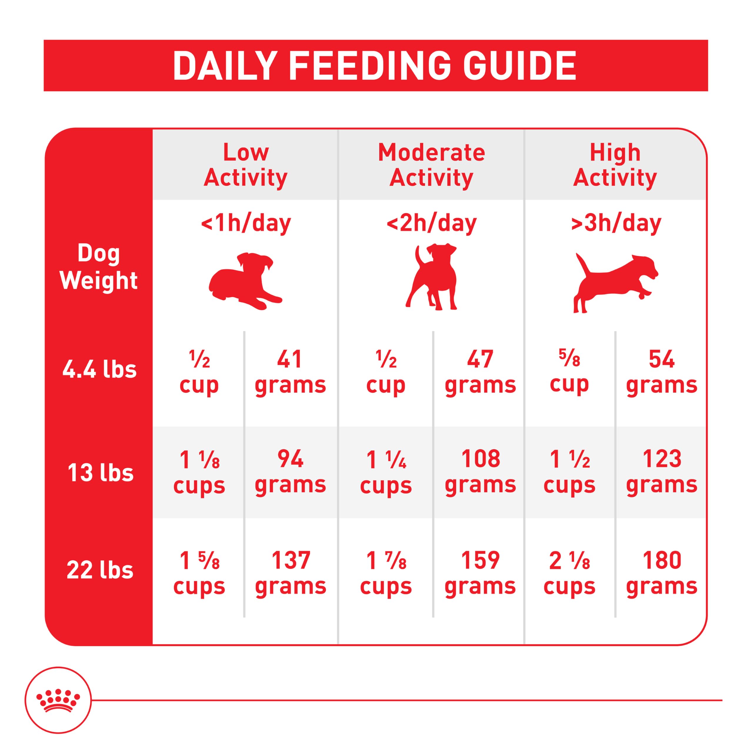 Royal Canin Size Health Nutrition Small Aging 12+ Dry Dog Food, 2.5 lb bag