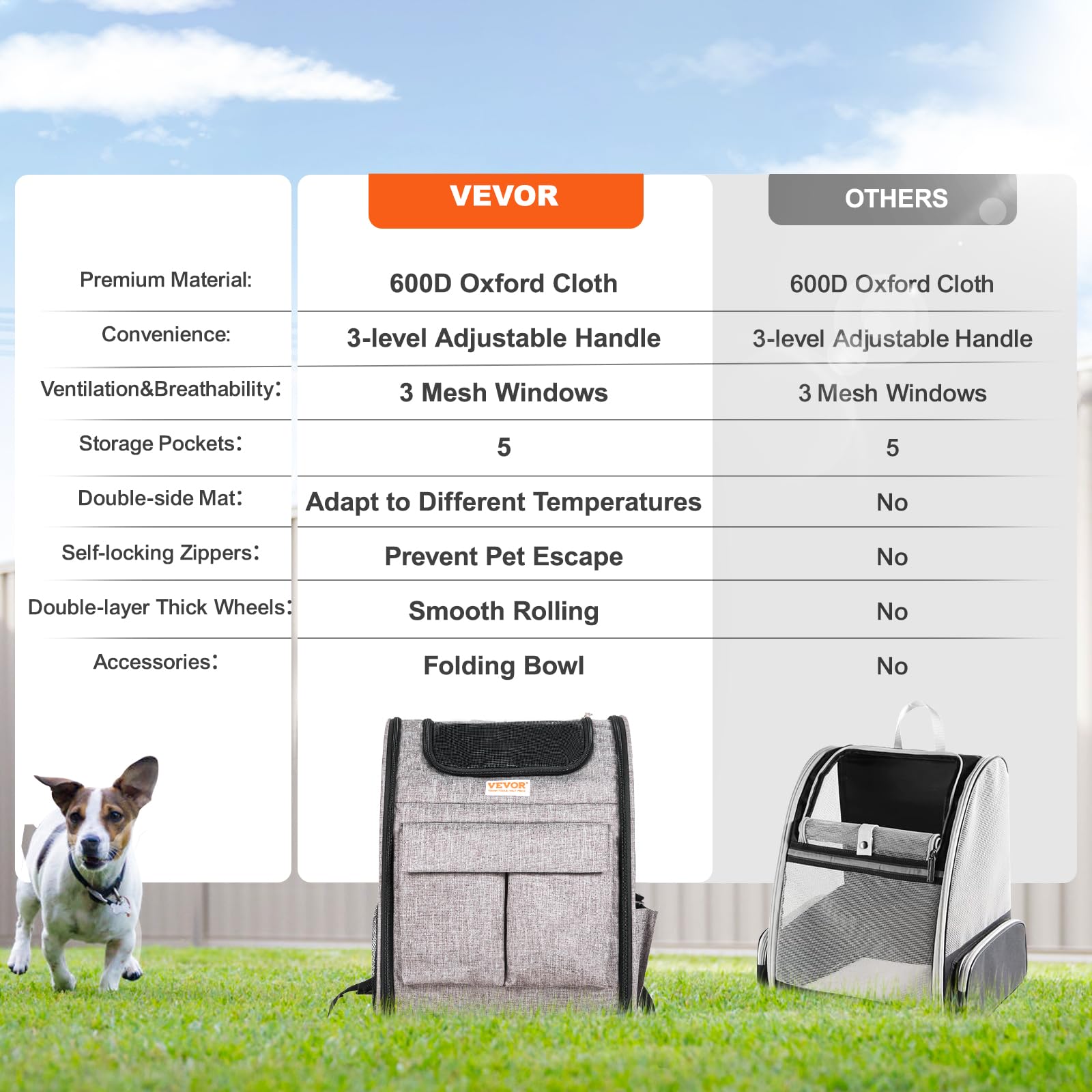 Vevor Dog Backpack Carrier With Wheels, Rolling Cat Carrier Backpacks, Wheeled Pet Carrier Backpack For Small Dogs And Medium Cats Under 18Lbs With Detachable Trolley And Upgraded Wheels, Grey