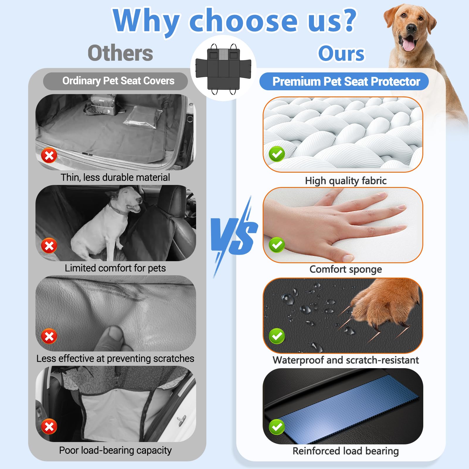 Yfchangle Pu Leather Back Seat Extender For Dogs,Waterproof Back Seat Pet Cover For Dogs,Hard Bottom Up To 500Lbs Dog Car Seat C