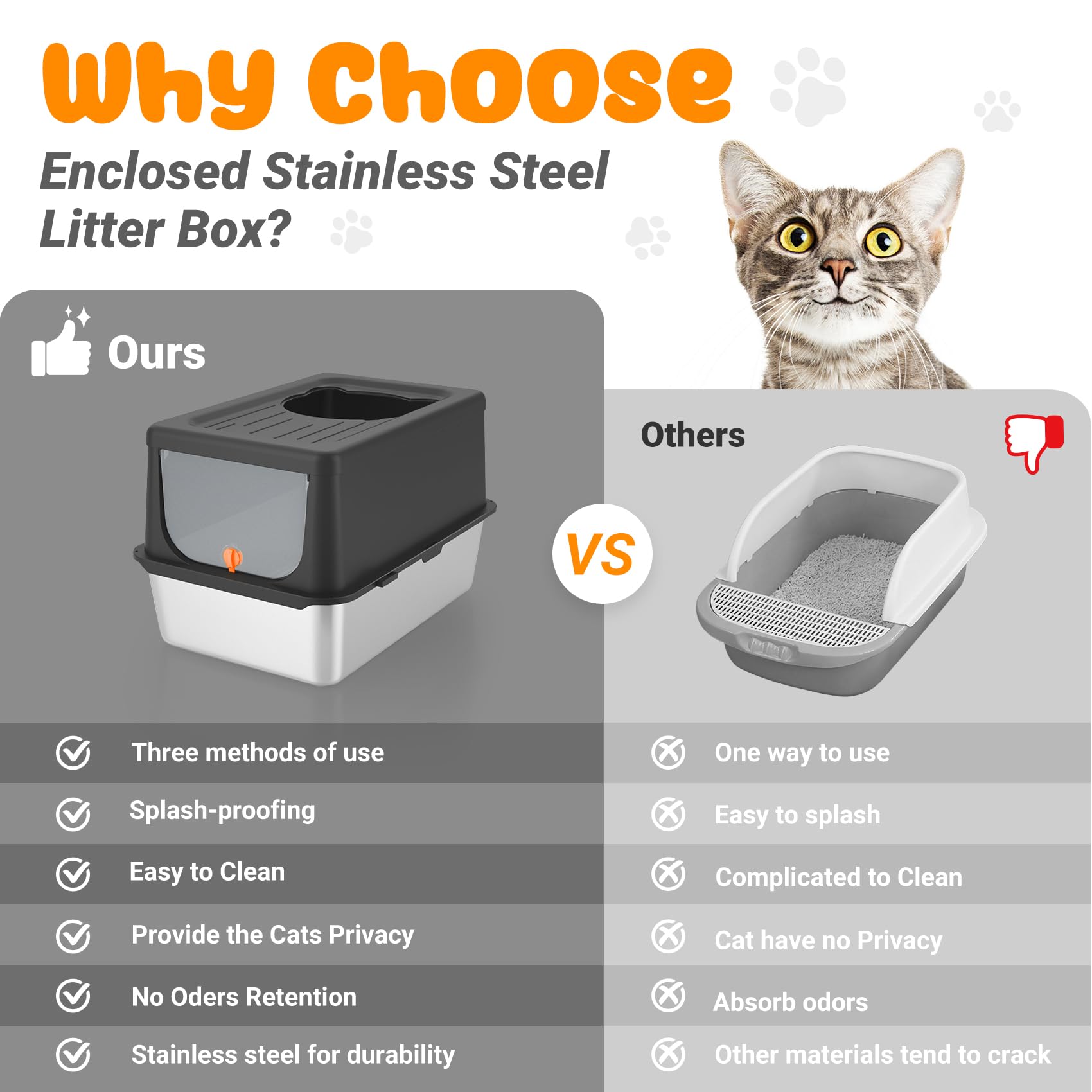 Lihoooom Litter Box With Lid, Stainless Steel Litter Box Xl, 14'' H Metal Cat Box With High Sides Wall Enclosure, Cat Pan, Non-S