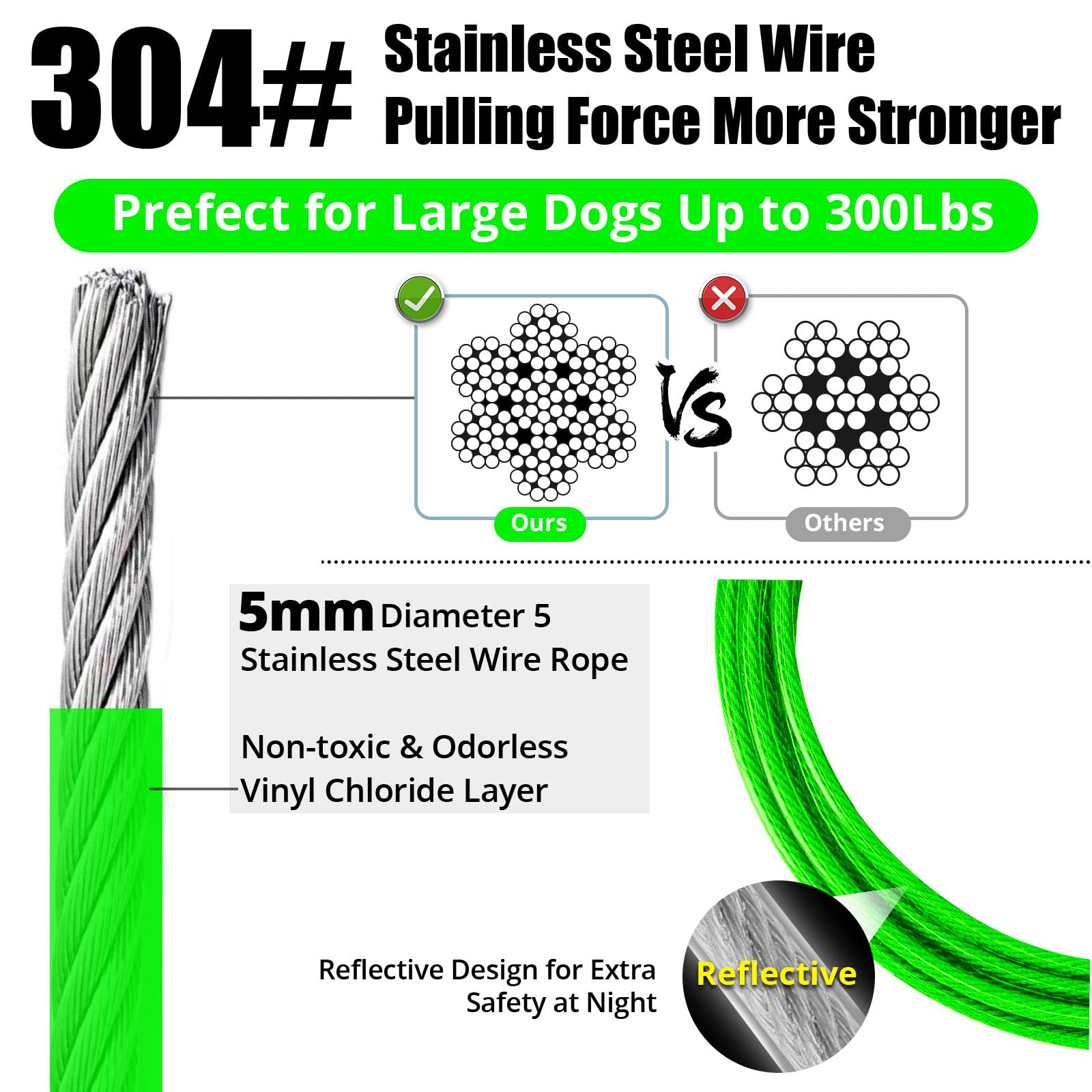 Jenico Dog Tie Out Cable - 70 Ft Dog Runner Cable With Swivel Hook, Dog Leash Run Tether For Yard Outdoor And Camping, Rust- Proof Training Line For Small To Medium Pets Up To 500 Lbs