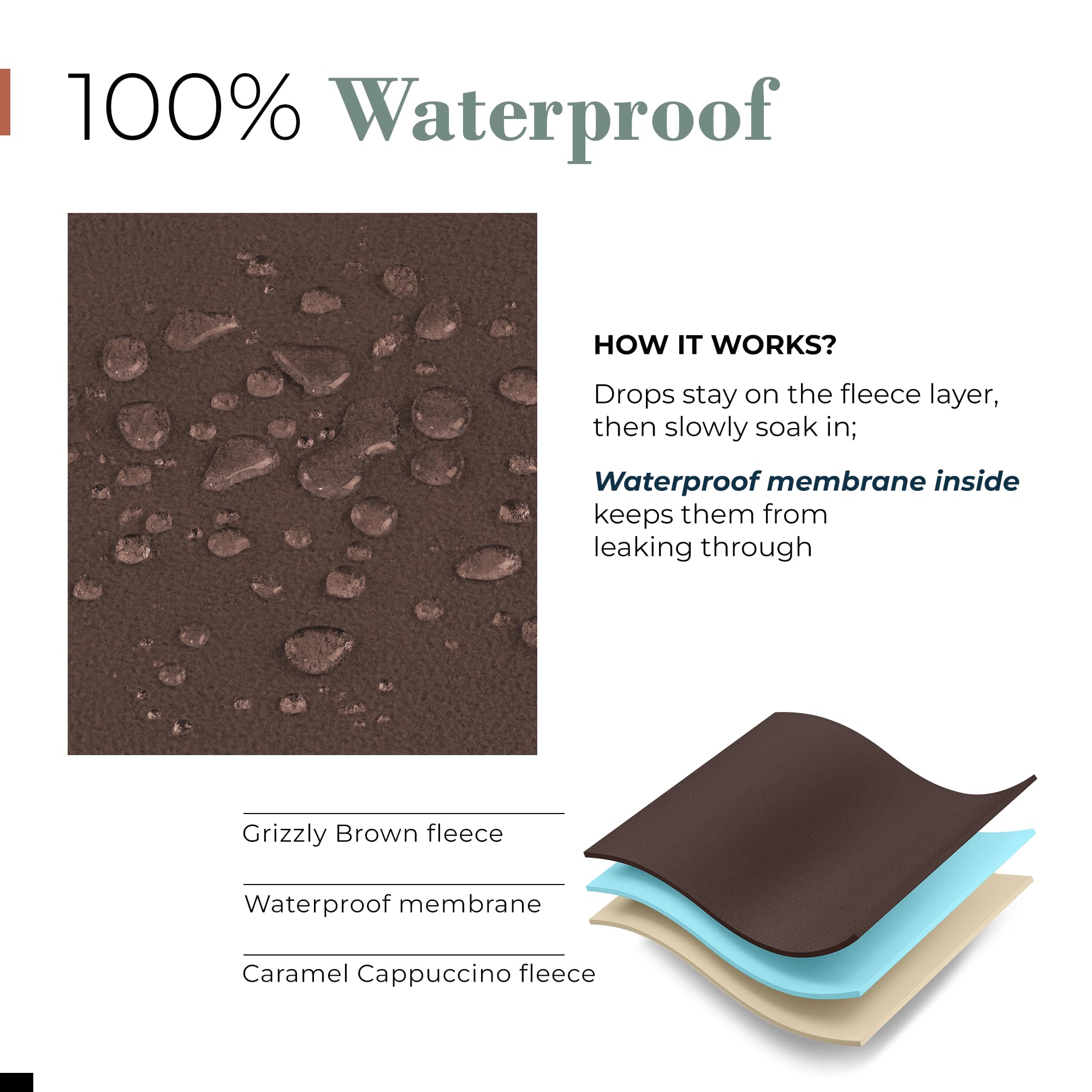 Waterproof Blanket For Bed - Waterproof Dog Blanket For Large Dogs - Pet Blankets For Bed/Couch/Dog Crate, Soft Reversible Furni