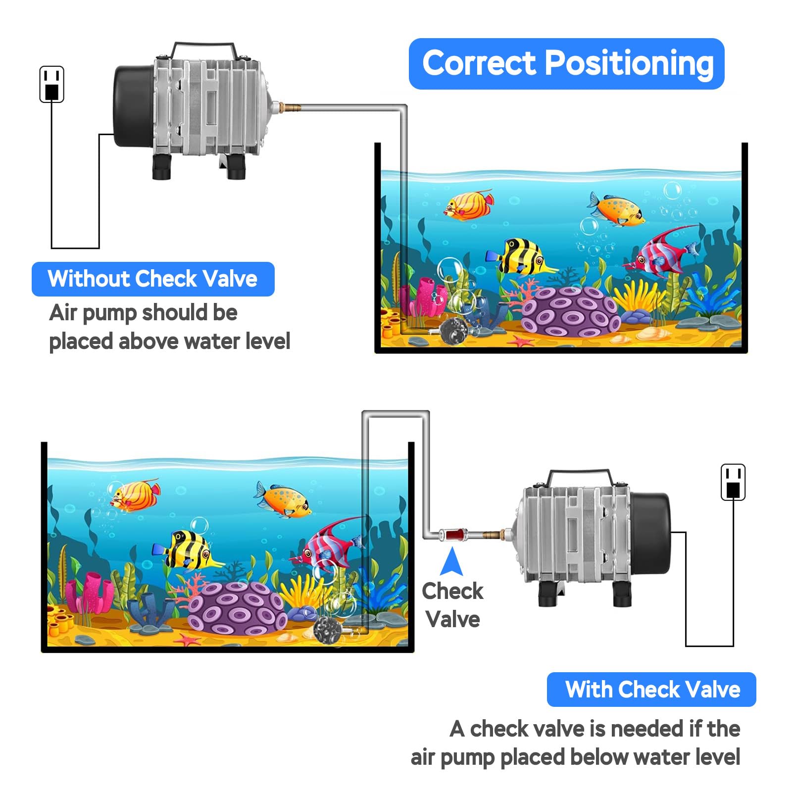 AquaMiracle Commercial Aquarium Air Pump 1750GPH 120W - Silver Aluminum ACO006 for Fish Tank Hydroponic Pond Aeration