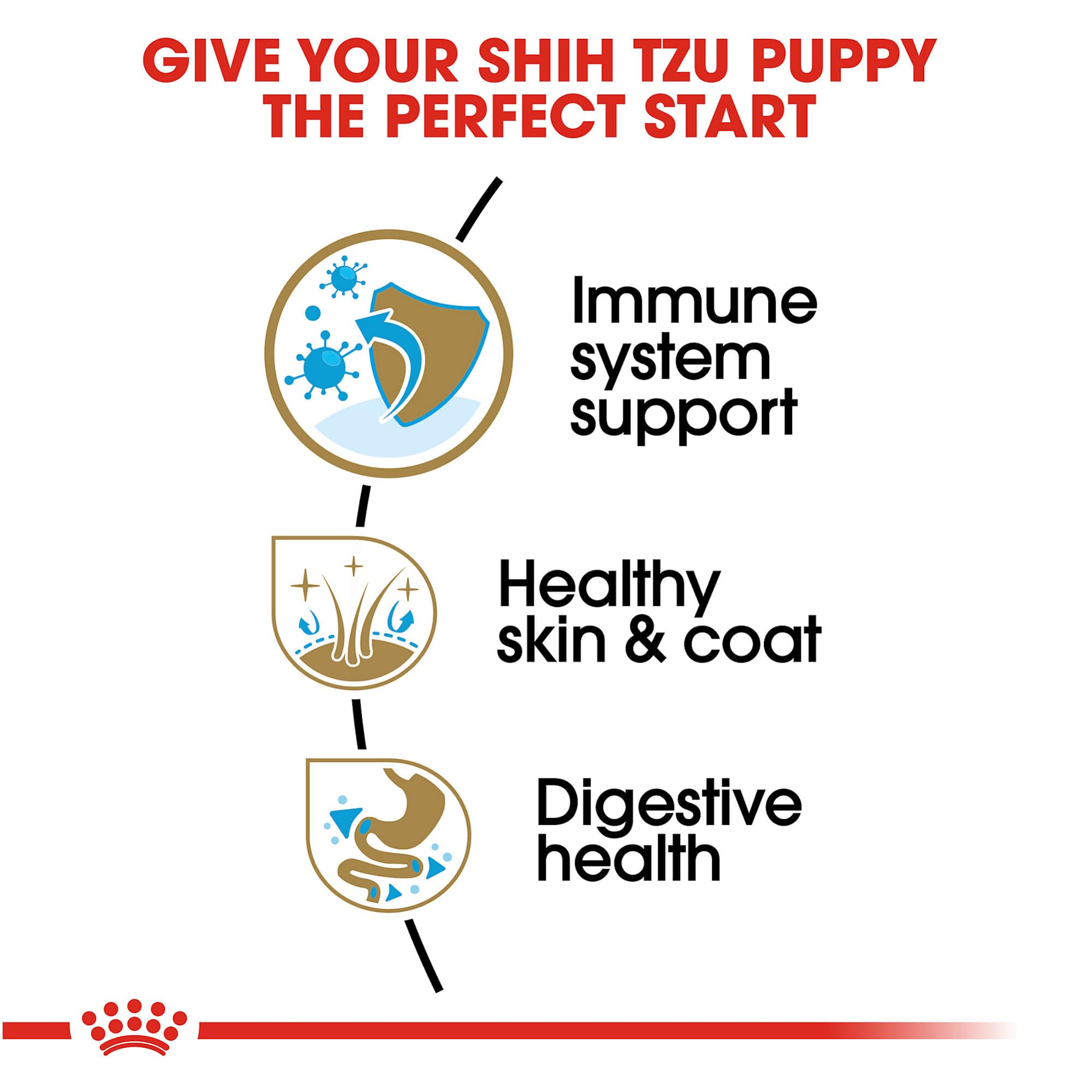 Royal Canin Breed Health Nutrition Shih Tzu Puppy Dry Dog Food, 2.5 lb