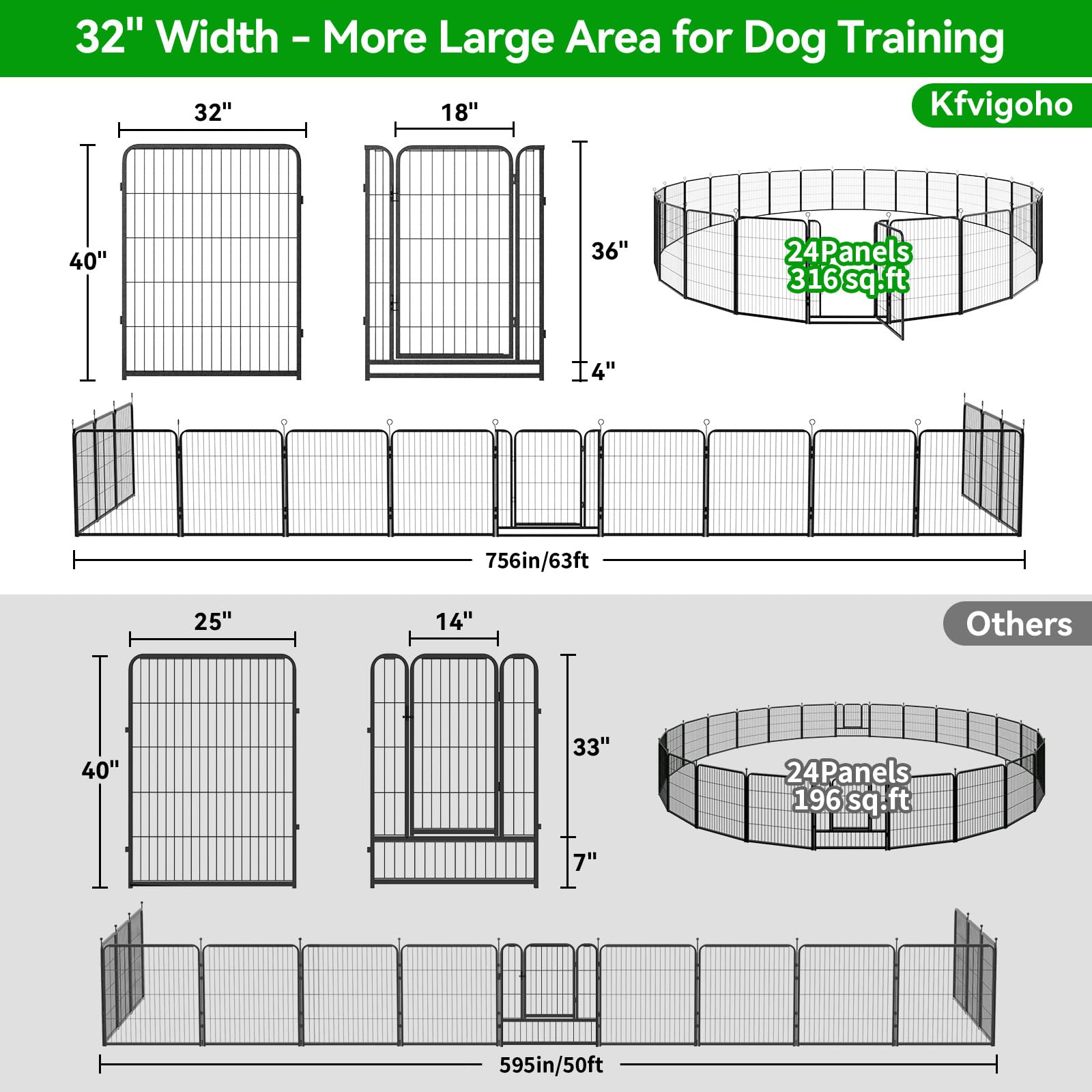Kfvigoho Dog Playpen Outdoor Extra Wide 24 Panels Heavy Duty Dog Fence 40' Height Anti-Rust With Doors Portable For Rv Camping