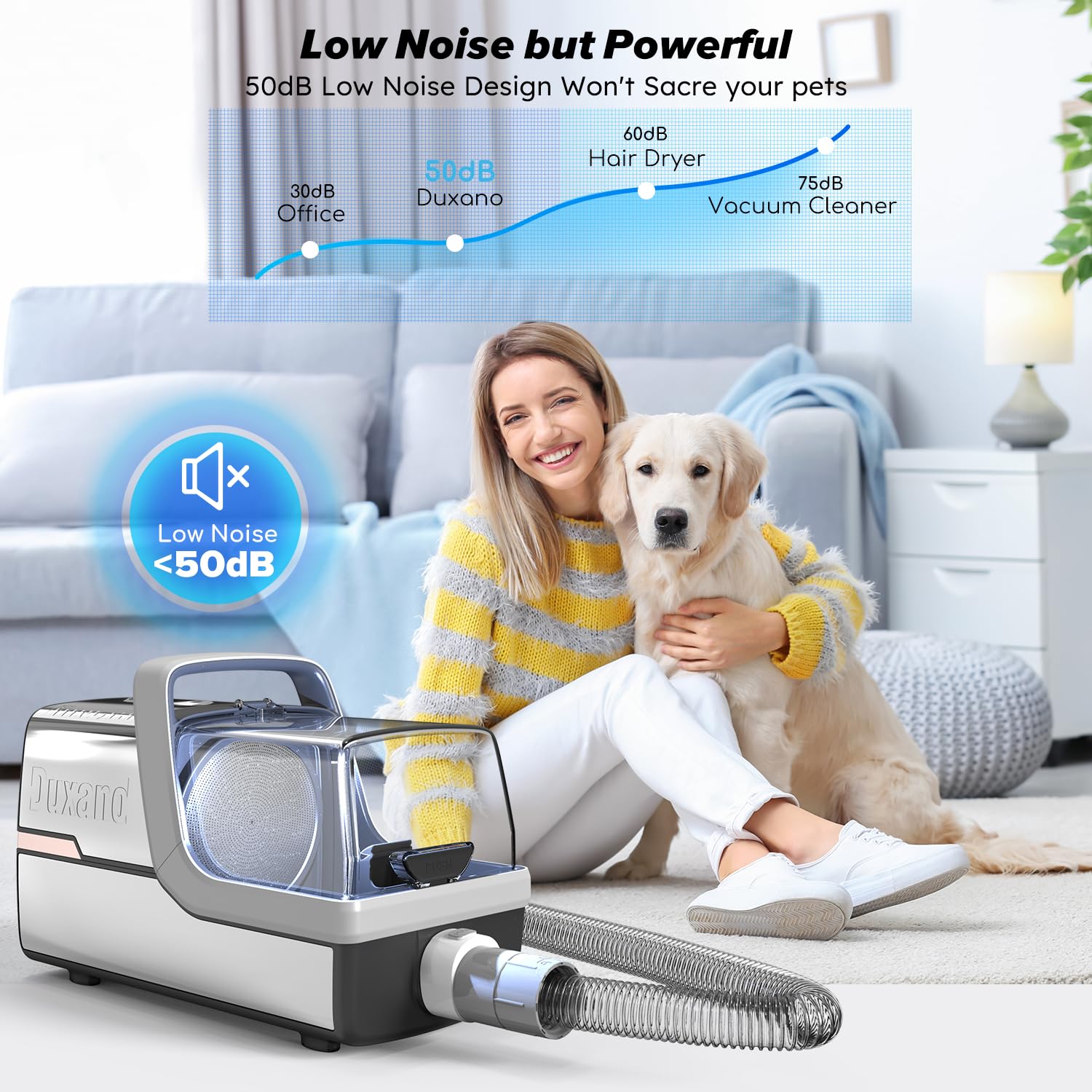 Duxano Dog Grooming Kit, Multi-Functional Hair Trimmer & Vacuum, 15Kpa Powerful Suction, Stainless Steel, Low Noise, Adjustable