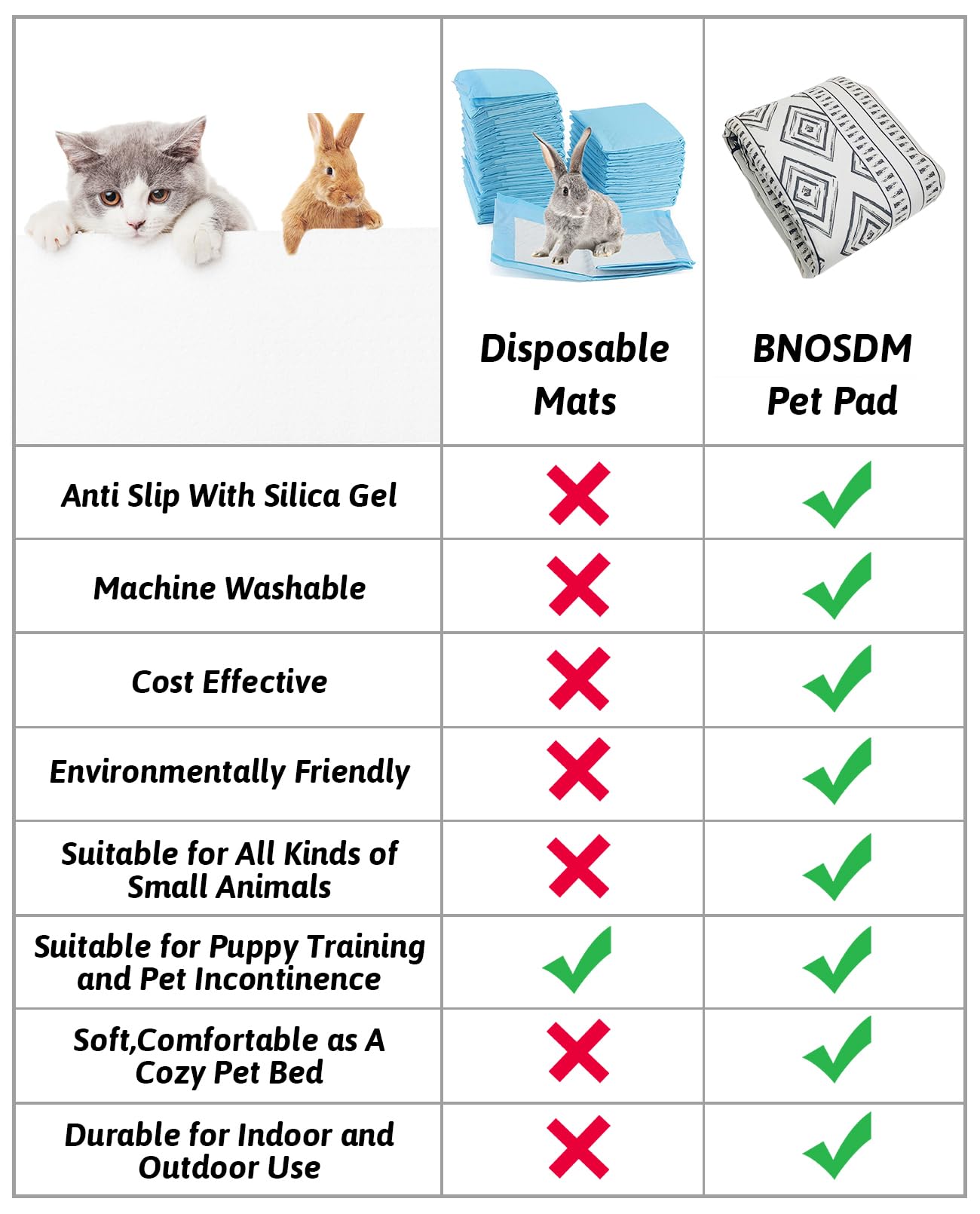 BNOSDM Washable Bunny Cage Liners - Large Non-Slip Rug 91" x 63" - Black/Grey Polyester for Rabbits, Chinchillas, and Cats