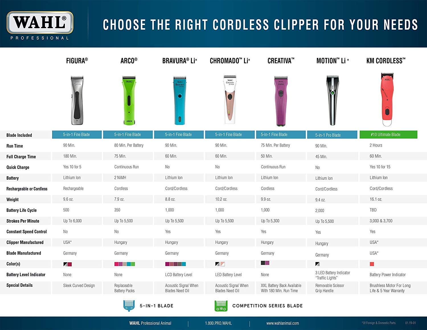 Wahl Professional Animal Bravura Lithium Powerful Motor Cord/Cordless Pet Clipper Kit (Turquoise) With Blade Brush