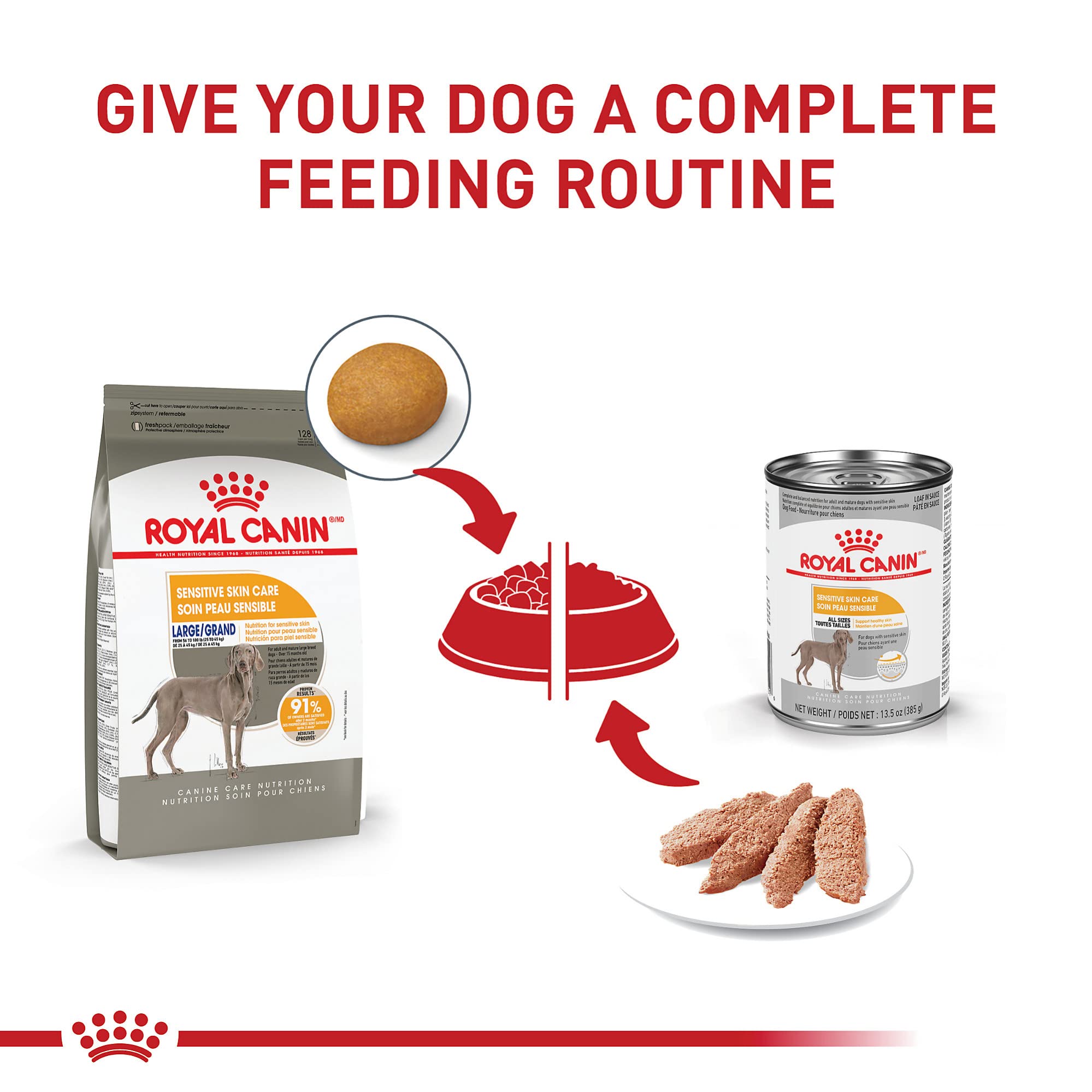 Royal Canin Canine Care Nutrition Large Adult Dry Dog Food, Sensitive Skin, 30 lb Bag, Model 460330