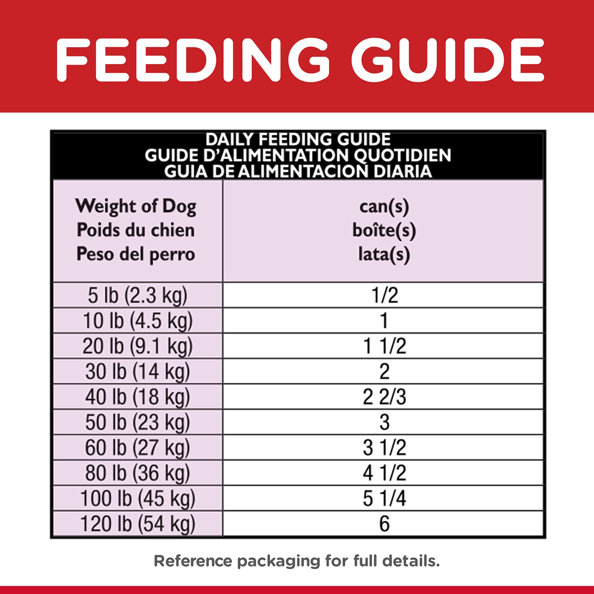 Hills Science Diet Adult 7+, Senior Adult 7+ Premium Nutrition, Wet Dog Food, Beef & Vegetables Stew, 12.8 oz Can, Case of 12