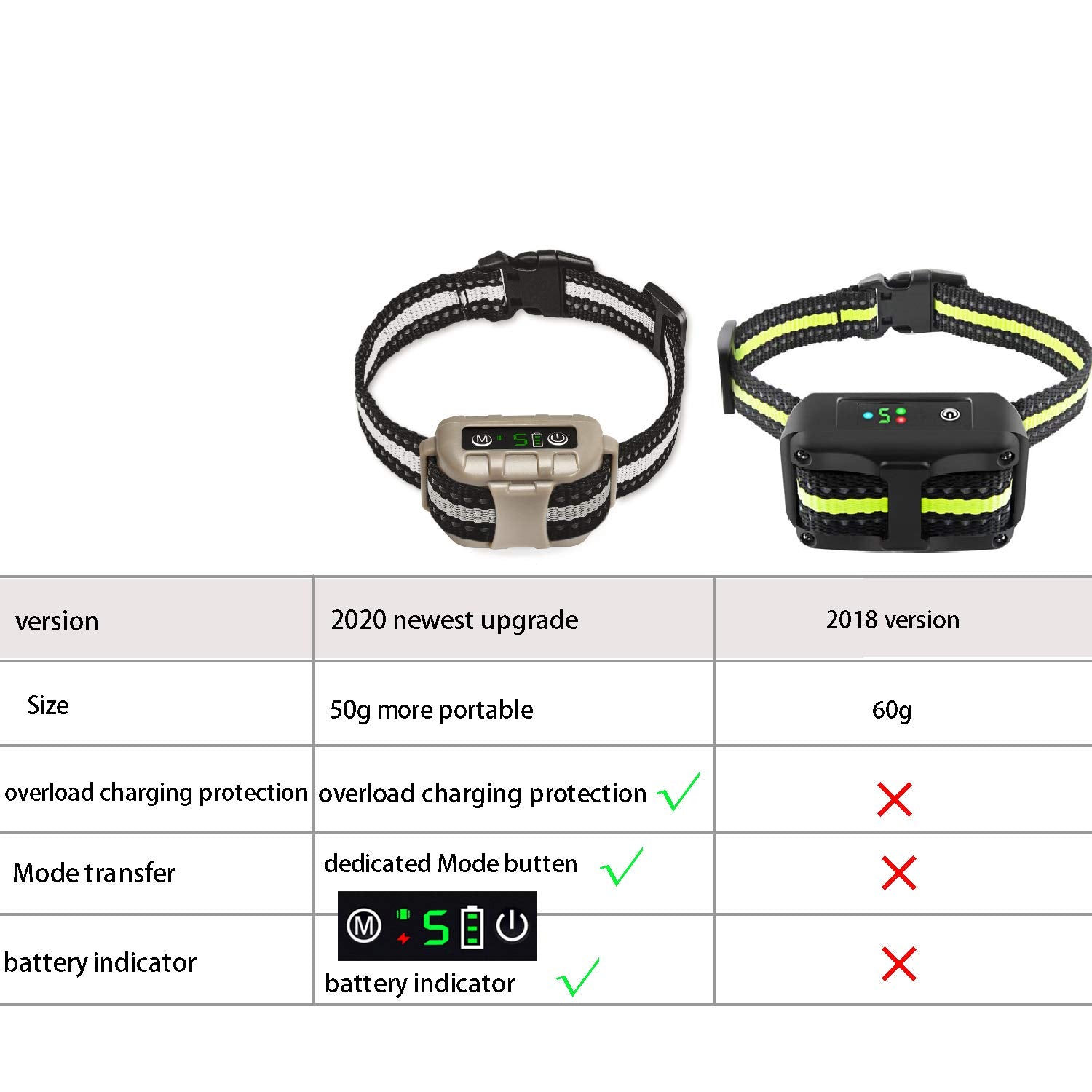 Trulrox Rechargeable Anti Bark Collar for Small Medium Large Dogs, Grey, Adjustable Sensitivity, Vibration & Shock Features