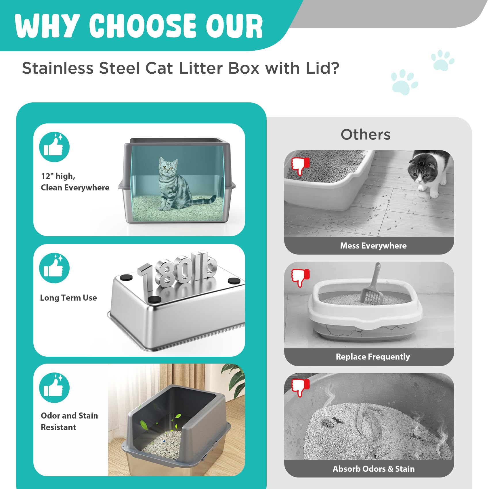 Lihoooom Litter Box With Lid, Stainless Steel Litter Box, 12'' Metal Litter Pan High Sides, Small Litter Tray For Kittens, Cat L