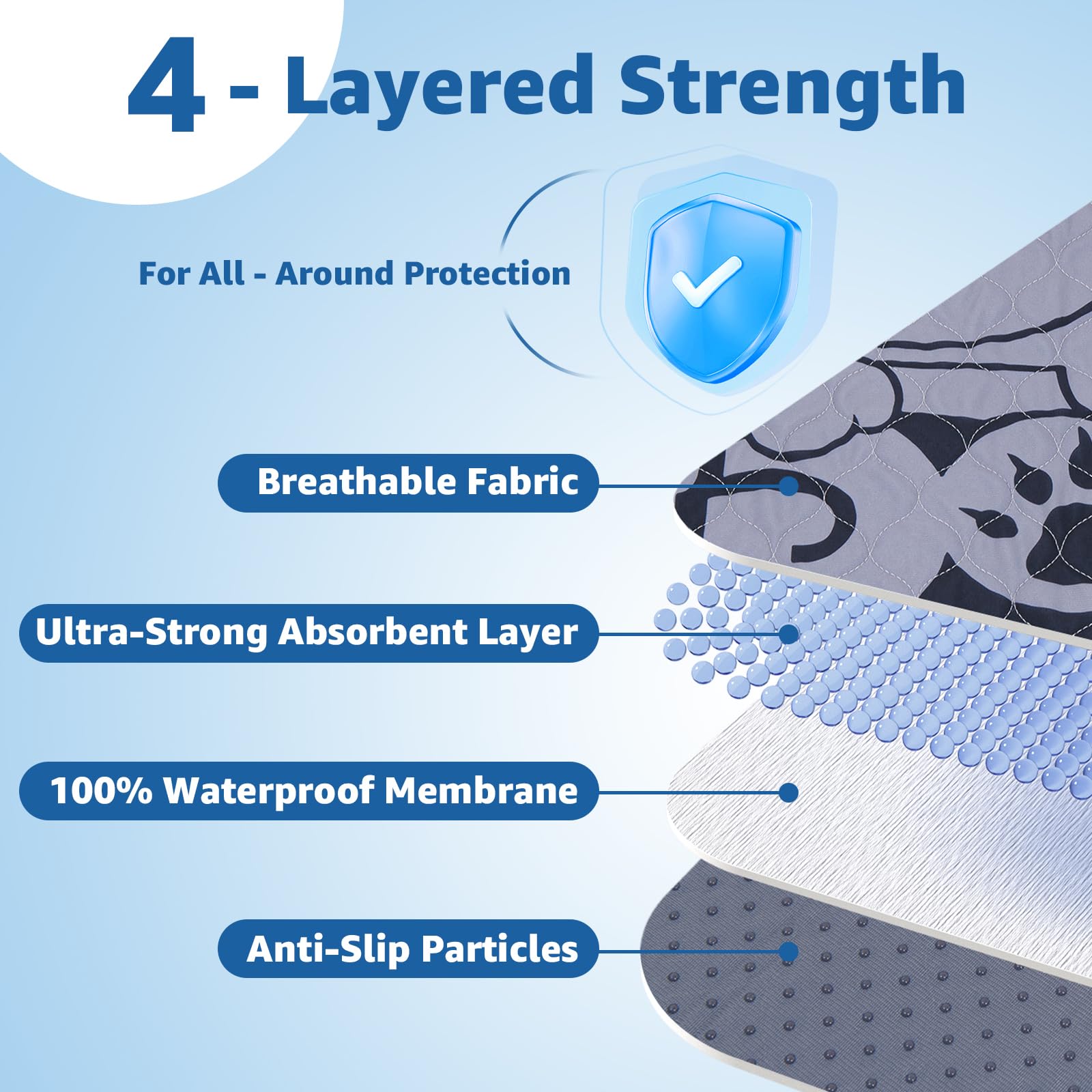 2 Pack Washable Puppy Pads For Dogs: 48X60In Reusable Pee Pads With Absorbent Whelping Pad Features - Waterproof Non-Slip Dog Ru