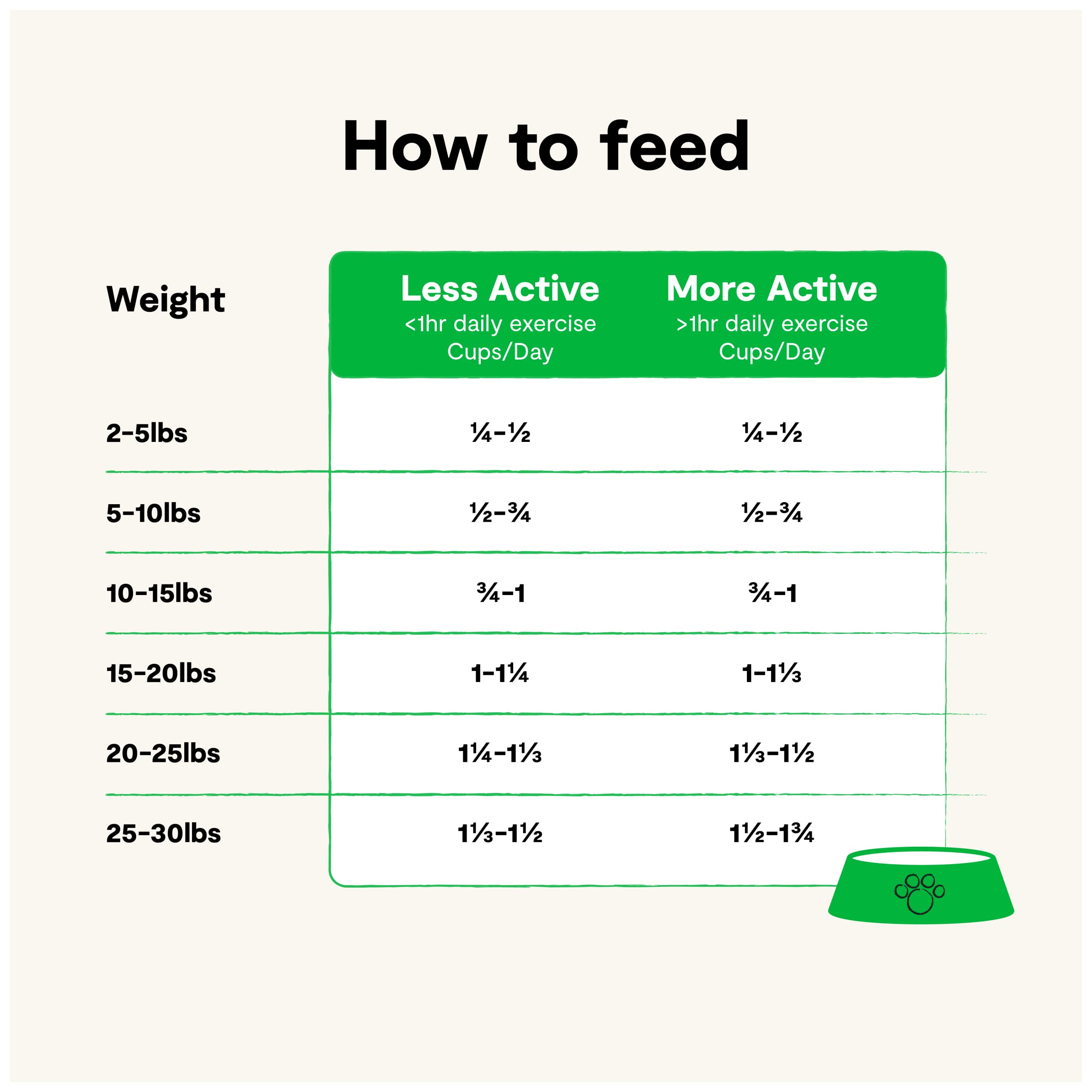 Open Farm, Ancient Grains Dry Dog Food For Small Breeds, Protein-Rich & Nutrient Dense, 90% Animal Protein With Non-GMO Fruits,