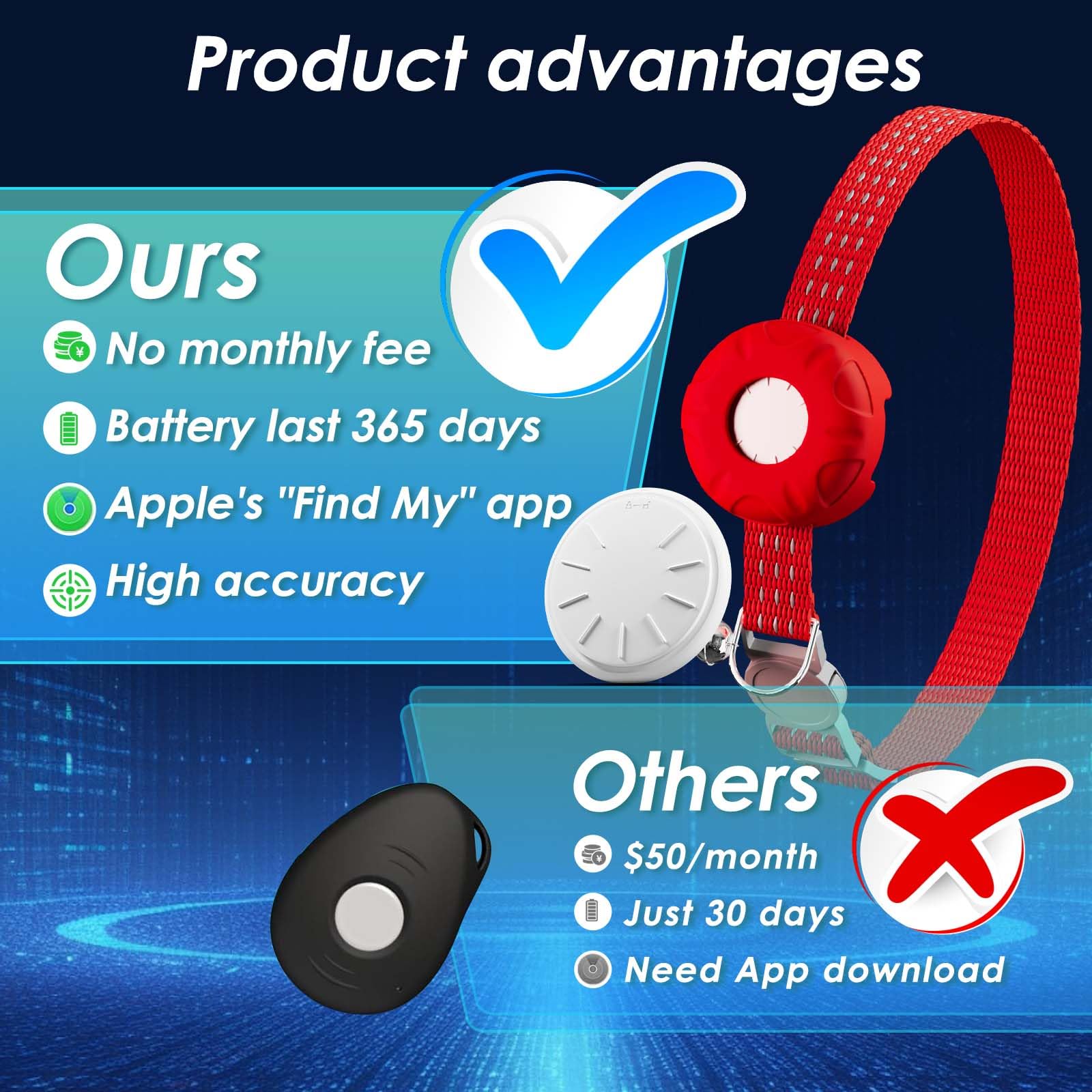 ZFSJTAG GPS Tracker for Cats, Cat Tracker Compatible with Apple Find My App (Only iOS), No Monthly Fee, Waterproof (White Tracke
