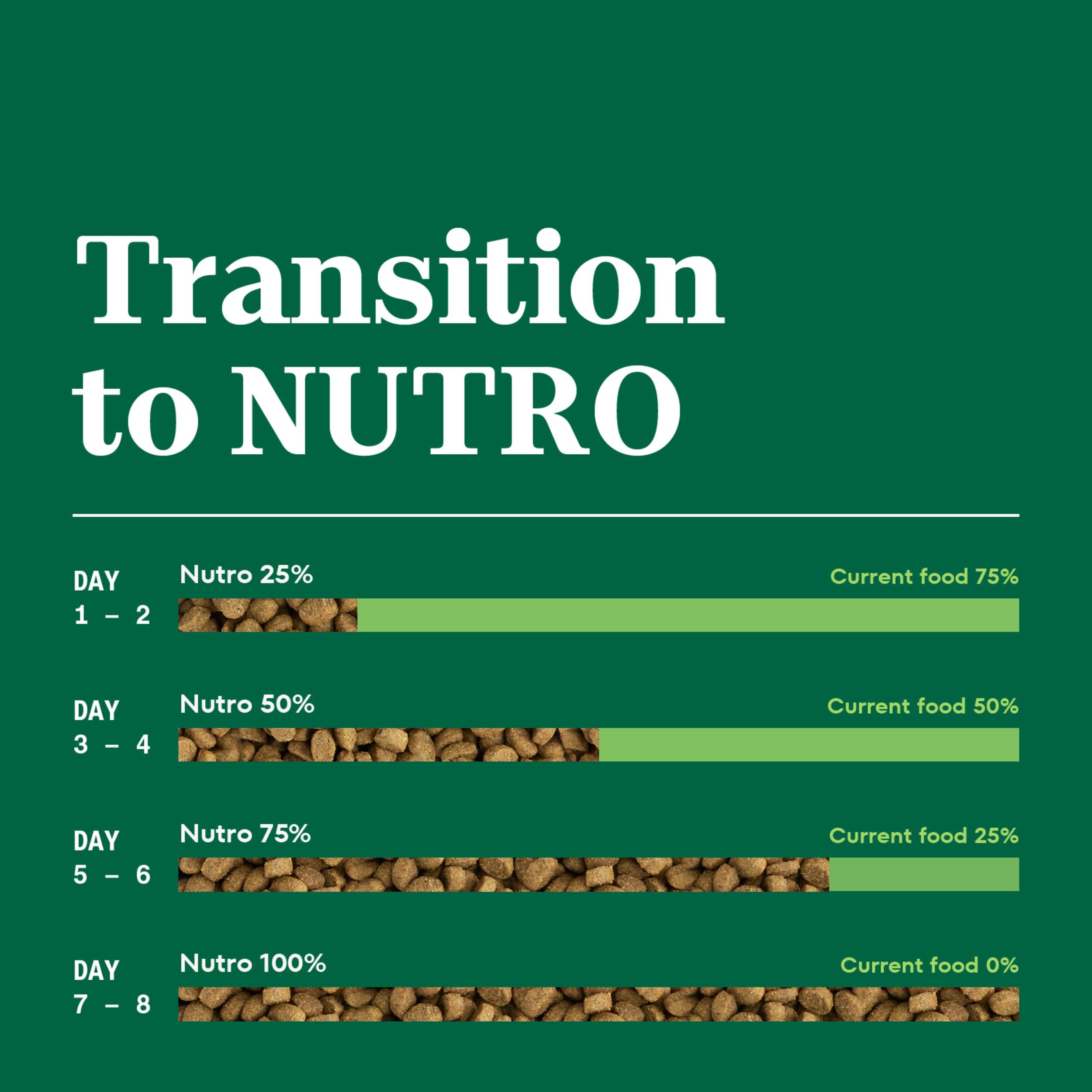 NUTRO WHOLESOME ESSENTIALS Natural Dry Cat Food, Adult Cat Salmon & Brown Rice Recipe Cat Kibble, 5 lb. Bag