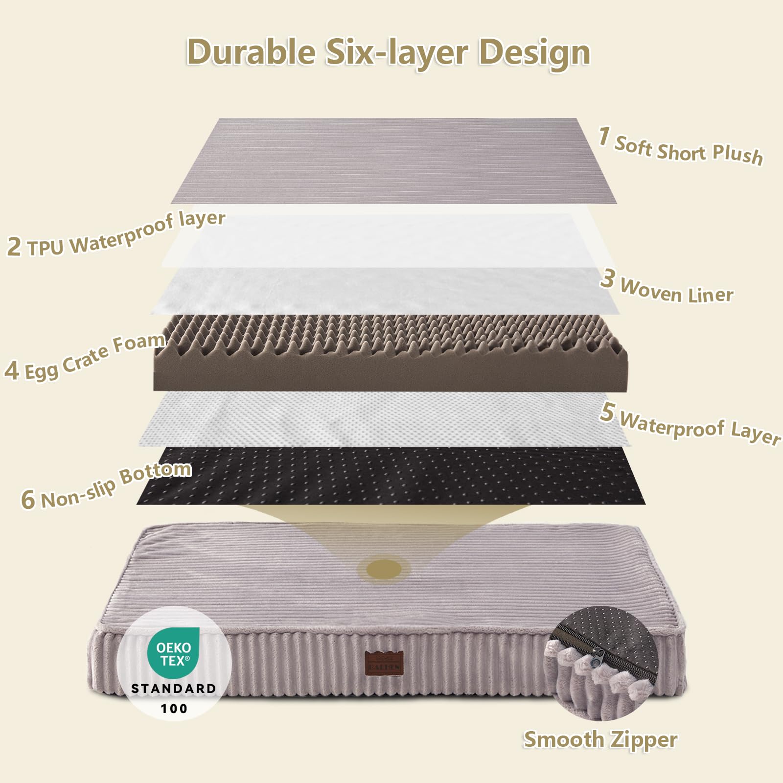 Orthopedic Dog Beds For Xl, Large, Medium, Small Dogs - Soft Plush Washable With Egg Crate Foam, Waterproof With Removable Cover