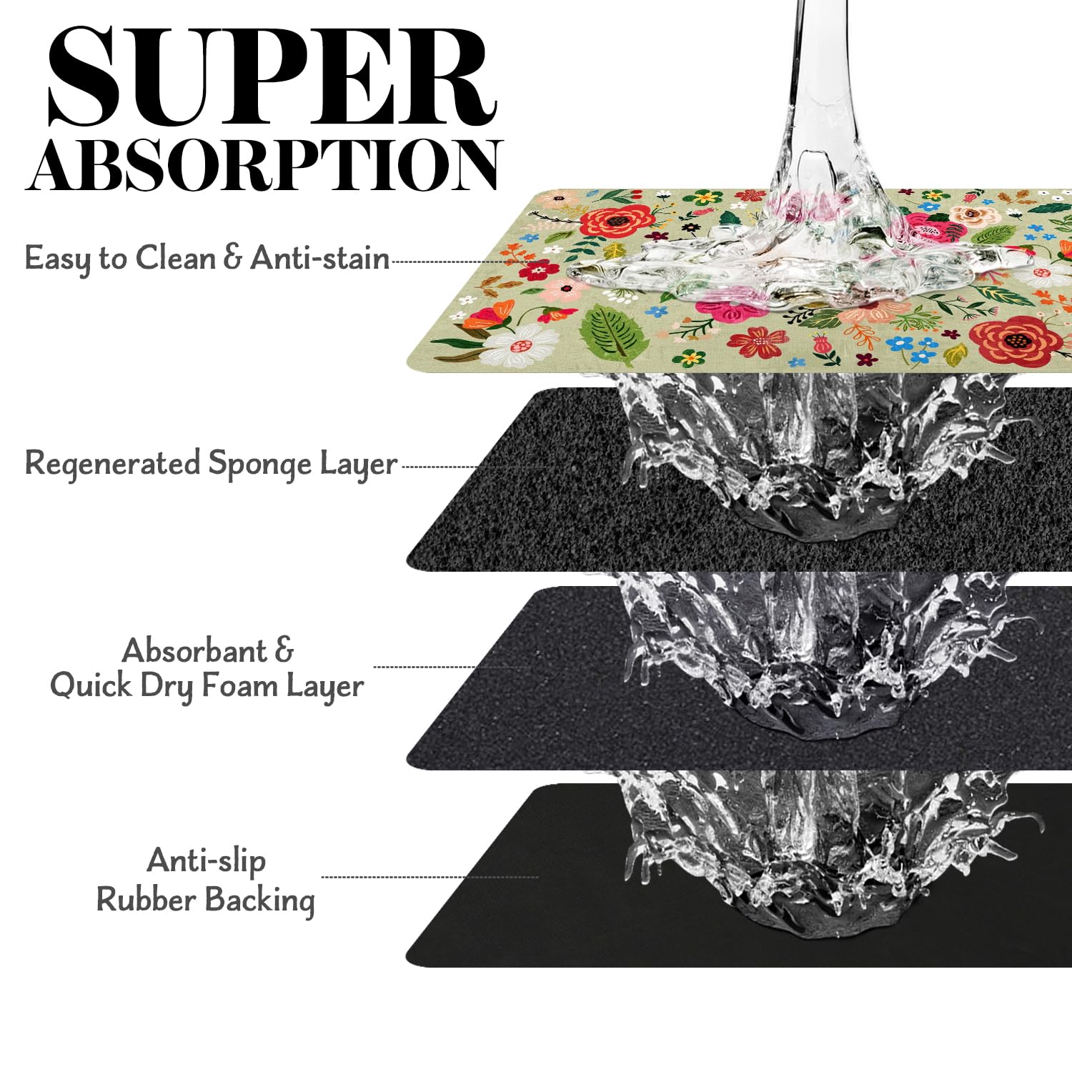 Eco-Friendly Pet Supplies: Absorbent Quick Dry Cat & Dog Food Mat, 24 x32