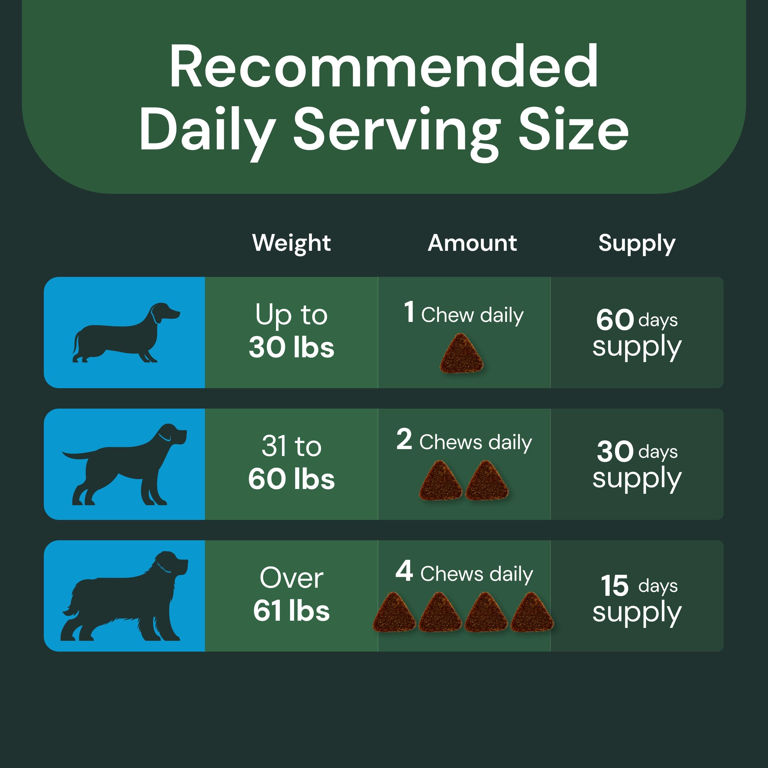 VetriScience UT Strength Pro - Bladder & UT Health Supplement for Dogs - Formula Aids Bladder Function & Comfort - Canine Supple