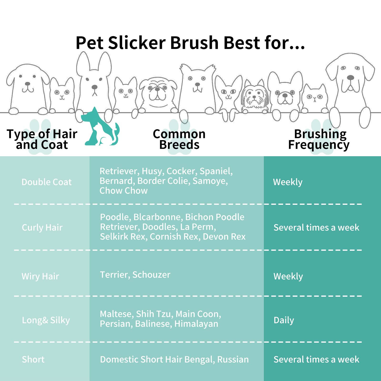 WOPQAEM Slicker Brush for Dogs, Long Pin Dog Grooming Brush for Goldendoodles, Poodles, Doodles & More, Includes Bonus Pet Comb,