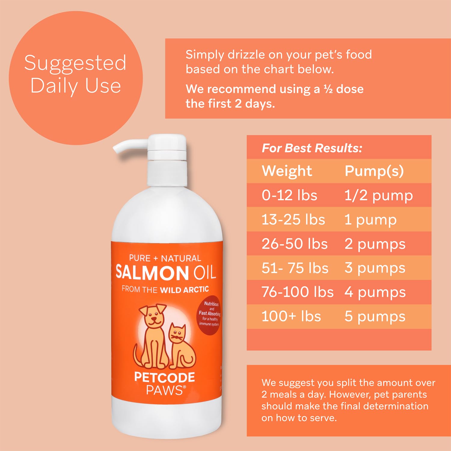 PETCODE PAWS Salmon Oil for Dogs & Cats - 100% Pure & Natural, 32 OZ, Model 12