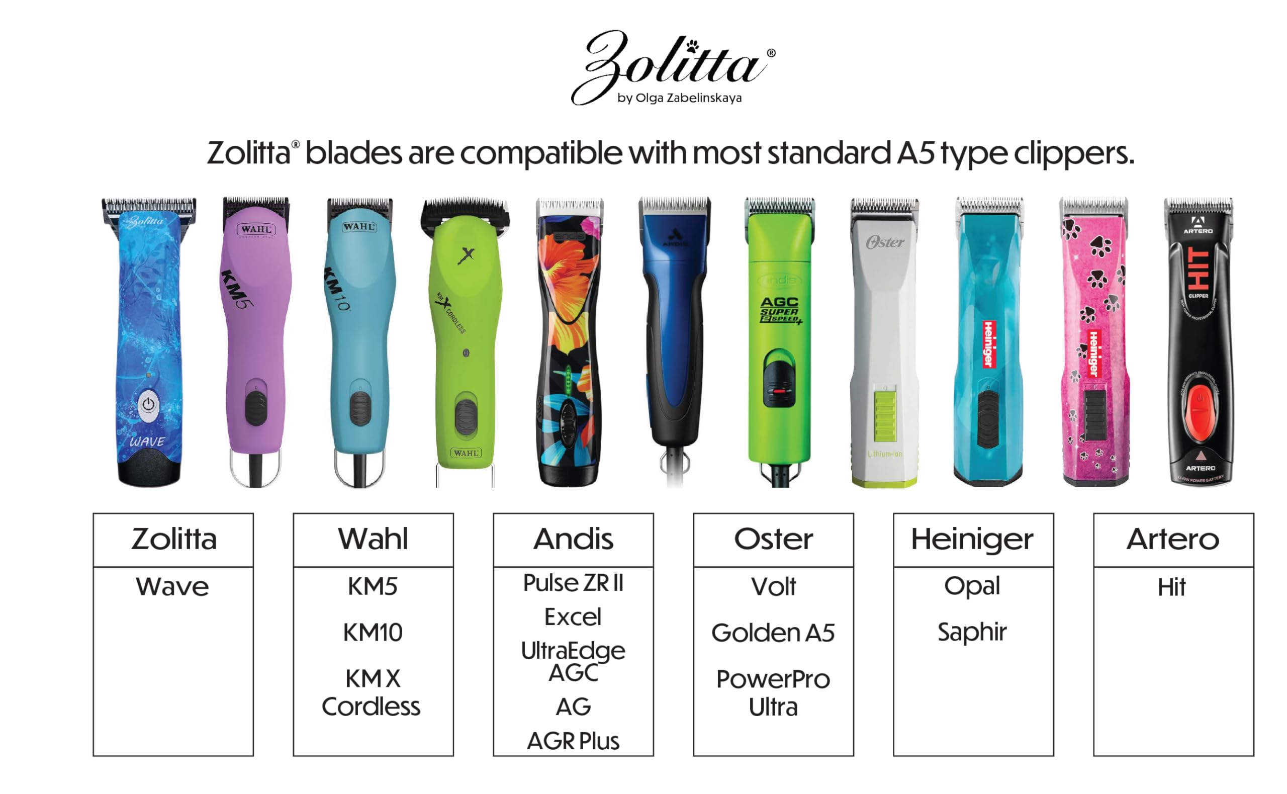Zolitta 4Fw Premium Professional Pet Dog Grooming Wide Clipper Blade, Grooming Clipper Blade, Grooming Wide Blade, A5 Type Blade