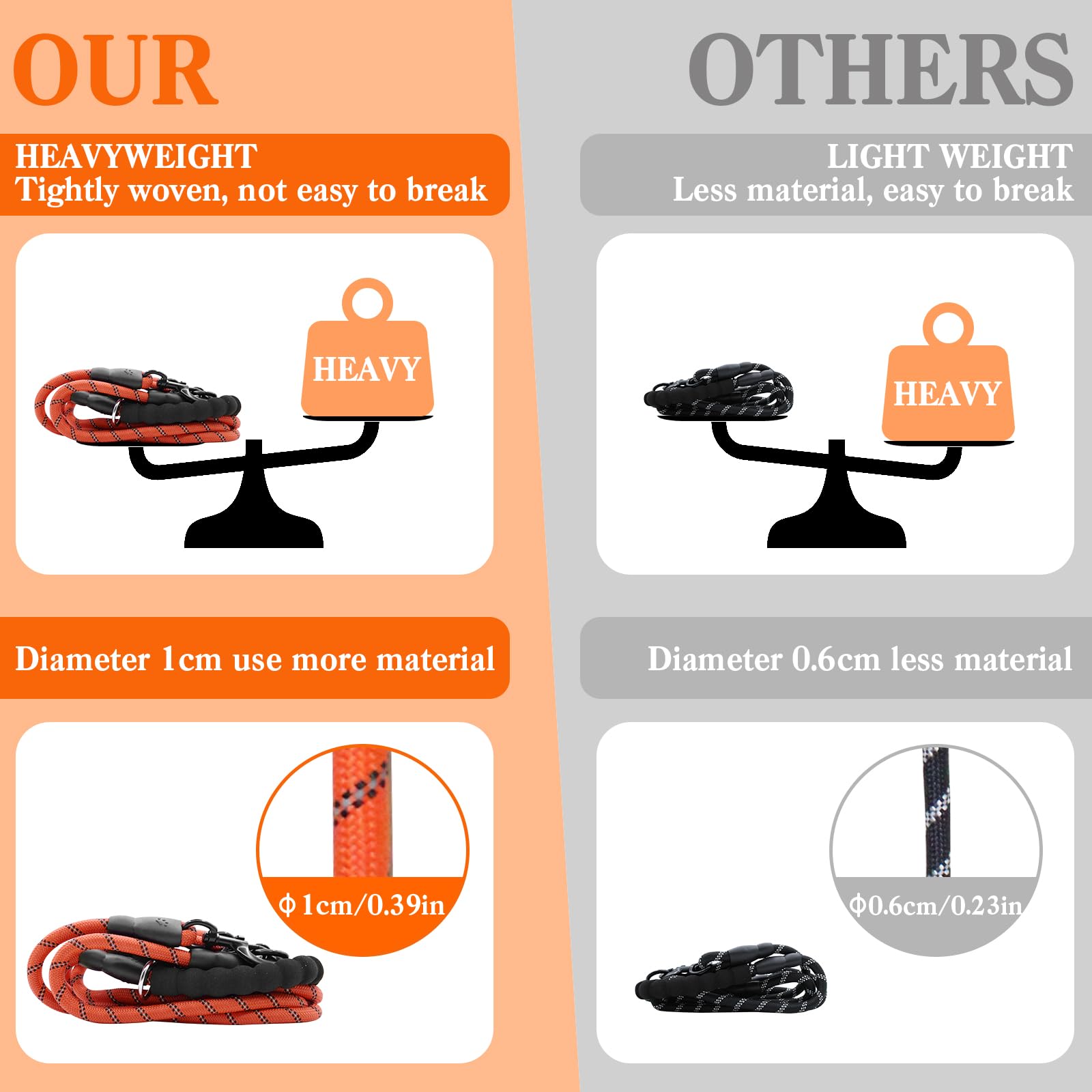 Dual Dog Leash - 360 Swivel No-Tangle For Dual Dogs (Medium, Small)