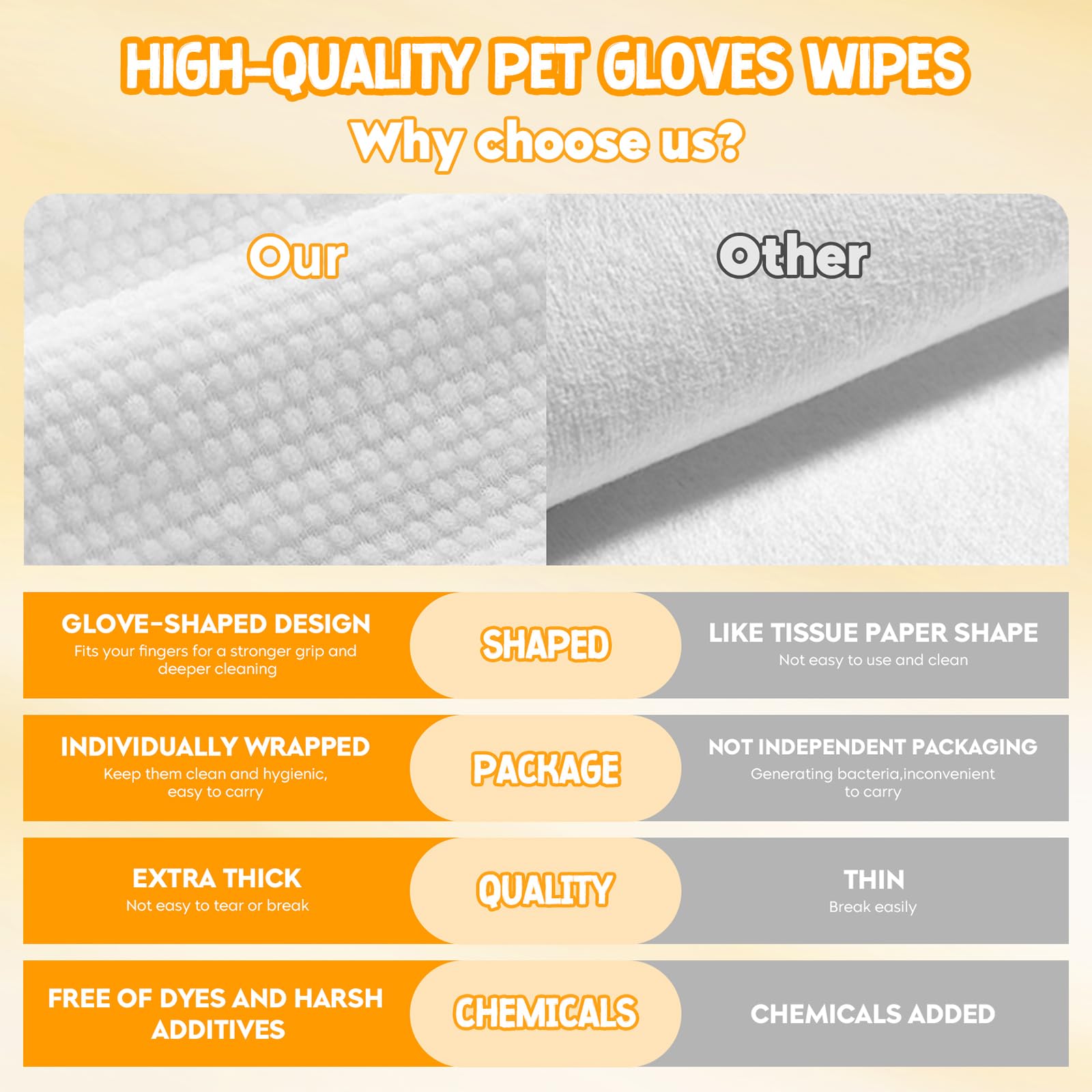 Neence Extra Thick Pet Glove Wipes For Dogs & Cats, Dog Washing Gloves Cleaning Deodorizing For Paws,Butt And Body, Cat Bathing