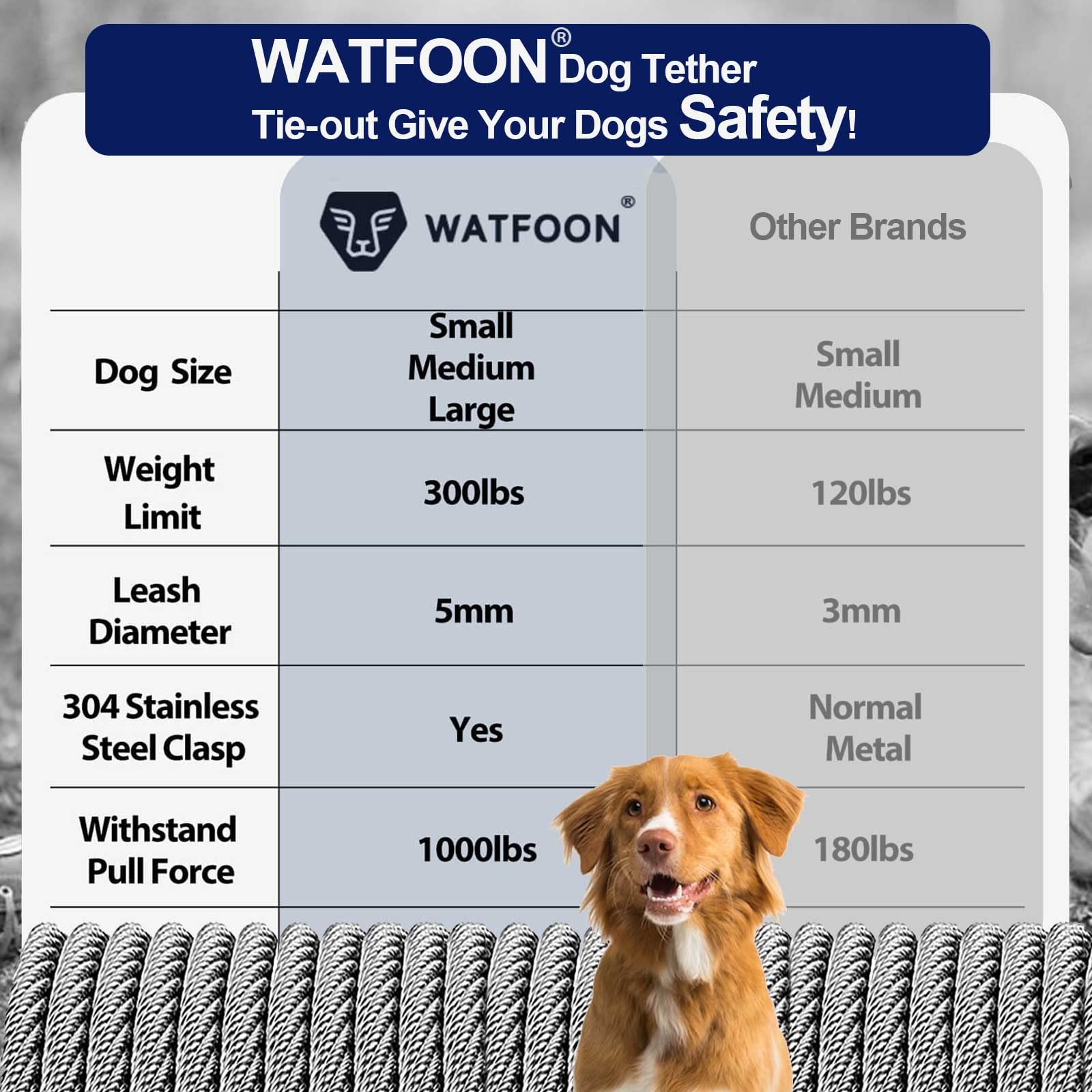 Watfoon 50Ft Dog Tie Out Run Cable For Dogs Up To 300Lbs, Long Dog Chains Training Tether Leash Heavy Duty Dog Run Cable With Stainless Dual Fix Buckle For Yard Garden Park Camping Training Outside