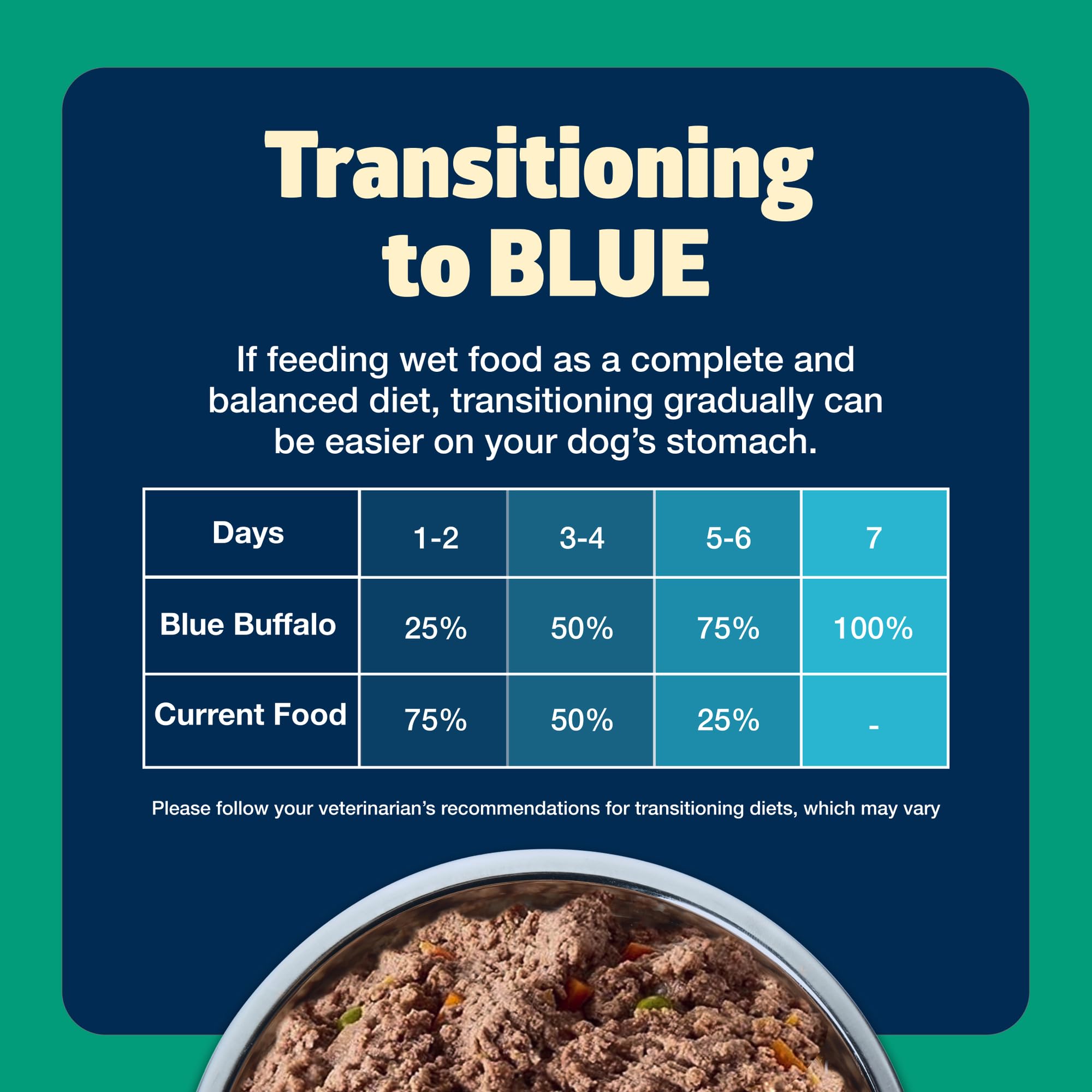 Blue Buffalo Freedom Grain-Free Wet Dog Food, Free of Glutens & Artificial Preservatives, Made with Natural Ingredients, Lamb Re