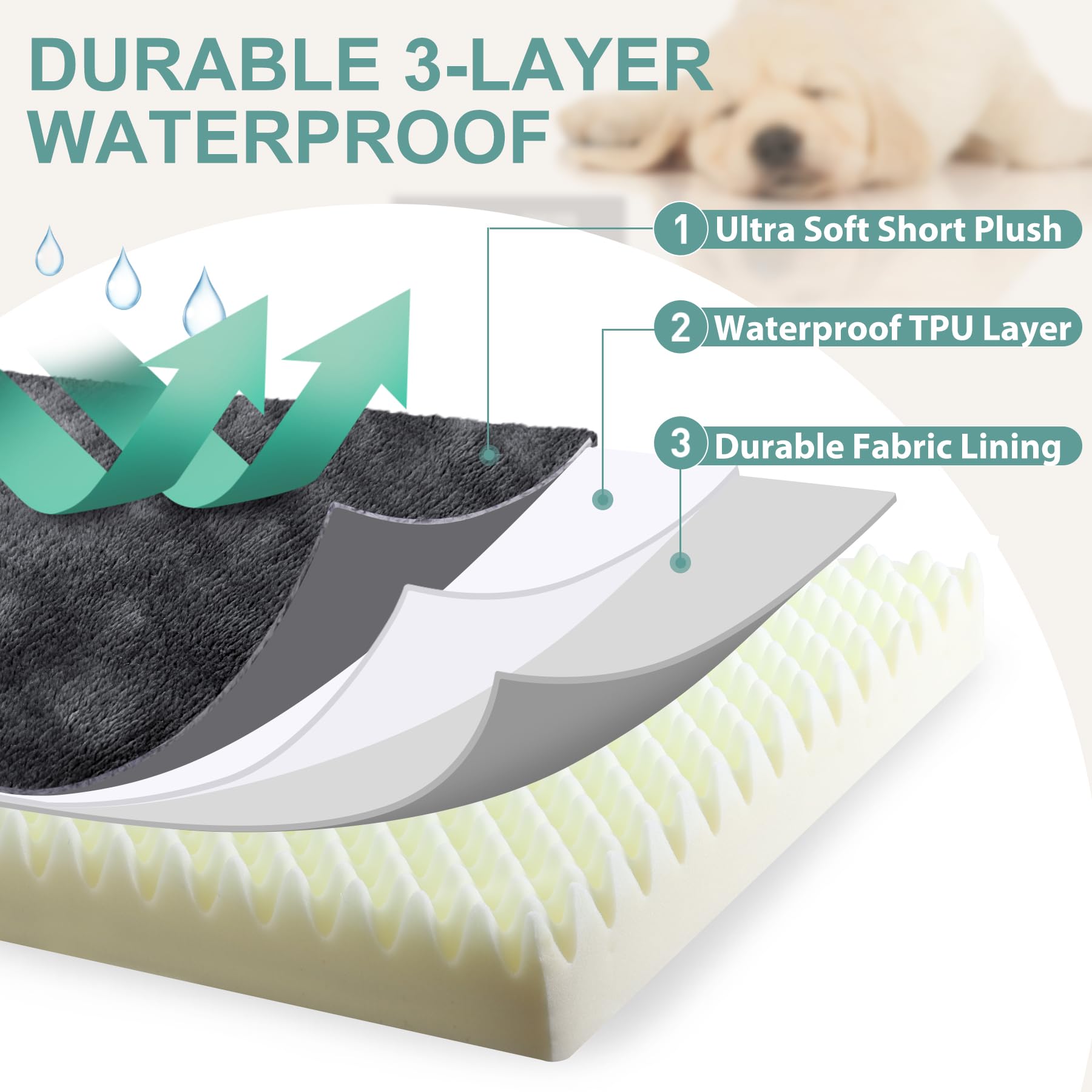Waterproof Dog Bed Medium Small Size Dog, Orthopedic Washable Crate Pad 29 Inch, Foam Pet Bed With Removable Cover Reversible, A