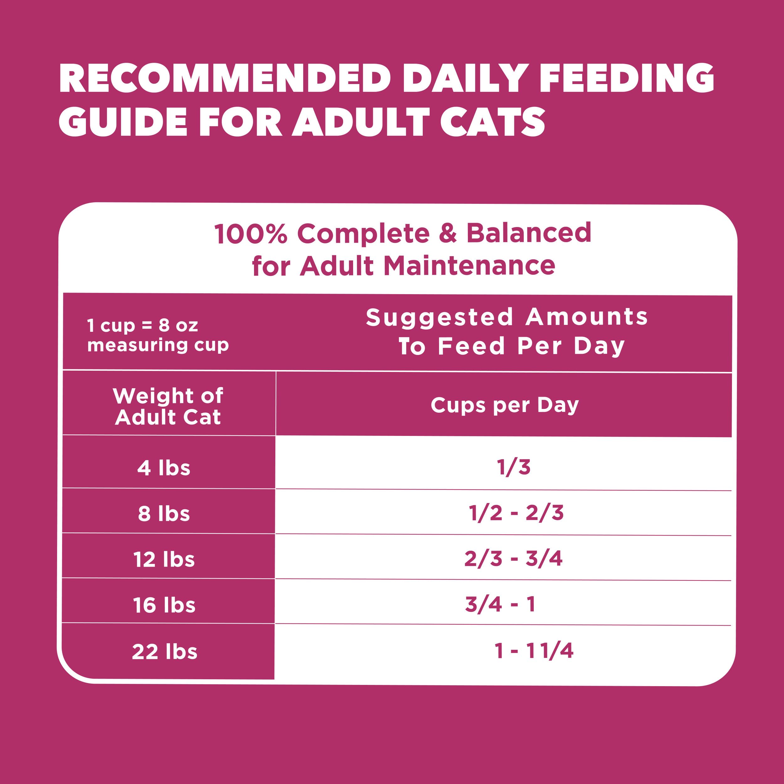 IAMS Proactive Health Adult Urinary Tract Healthy Dry Cat Food with Chicken, 22 lb. Bag