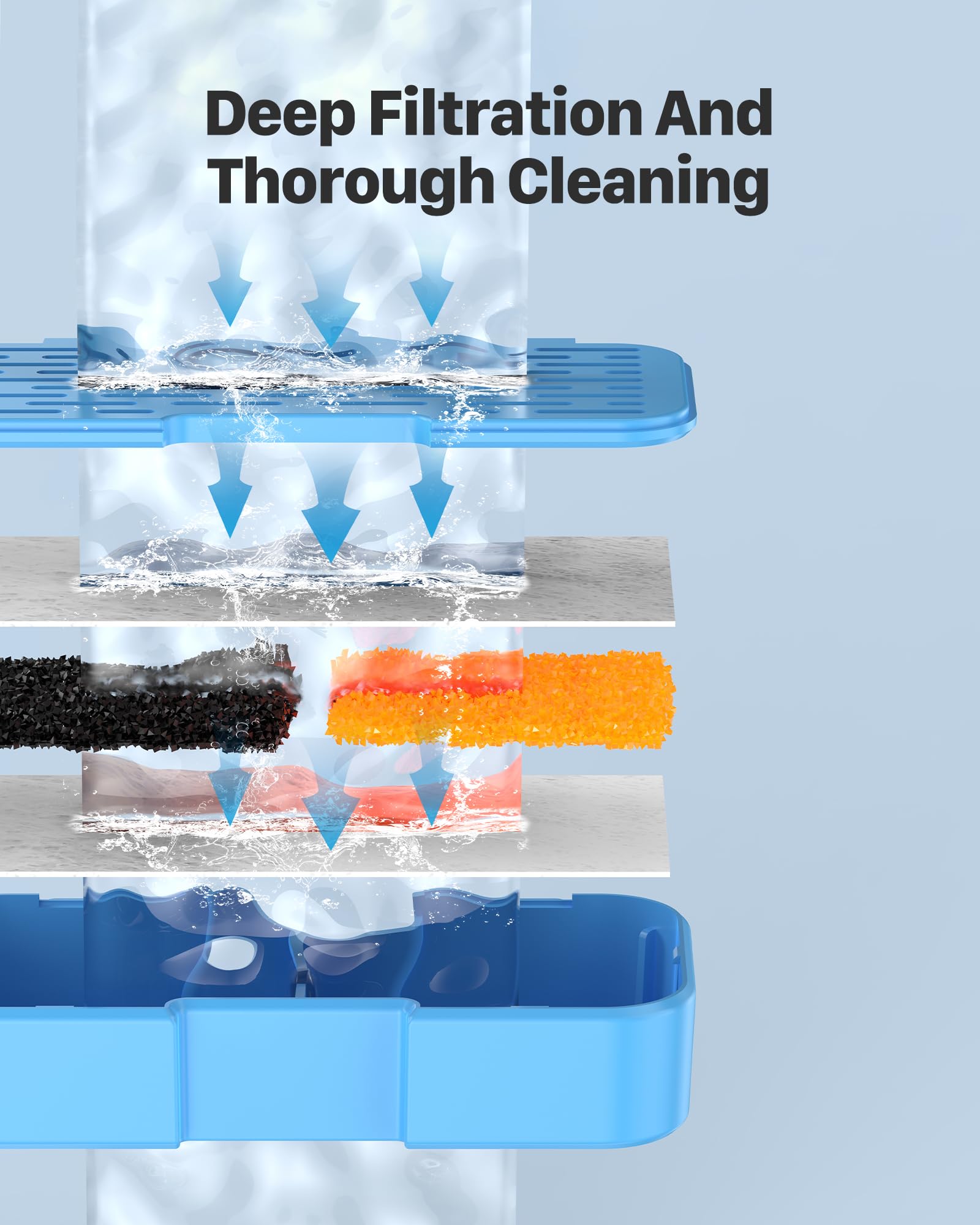 UIOOQ Cat Water Fountain Filters, 12 Pack - Activated Carbon & Sponges, Model H2-6+6, Black