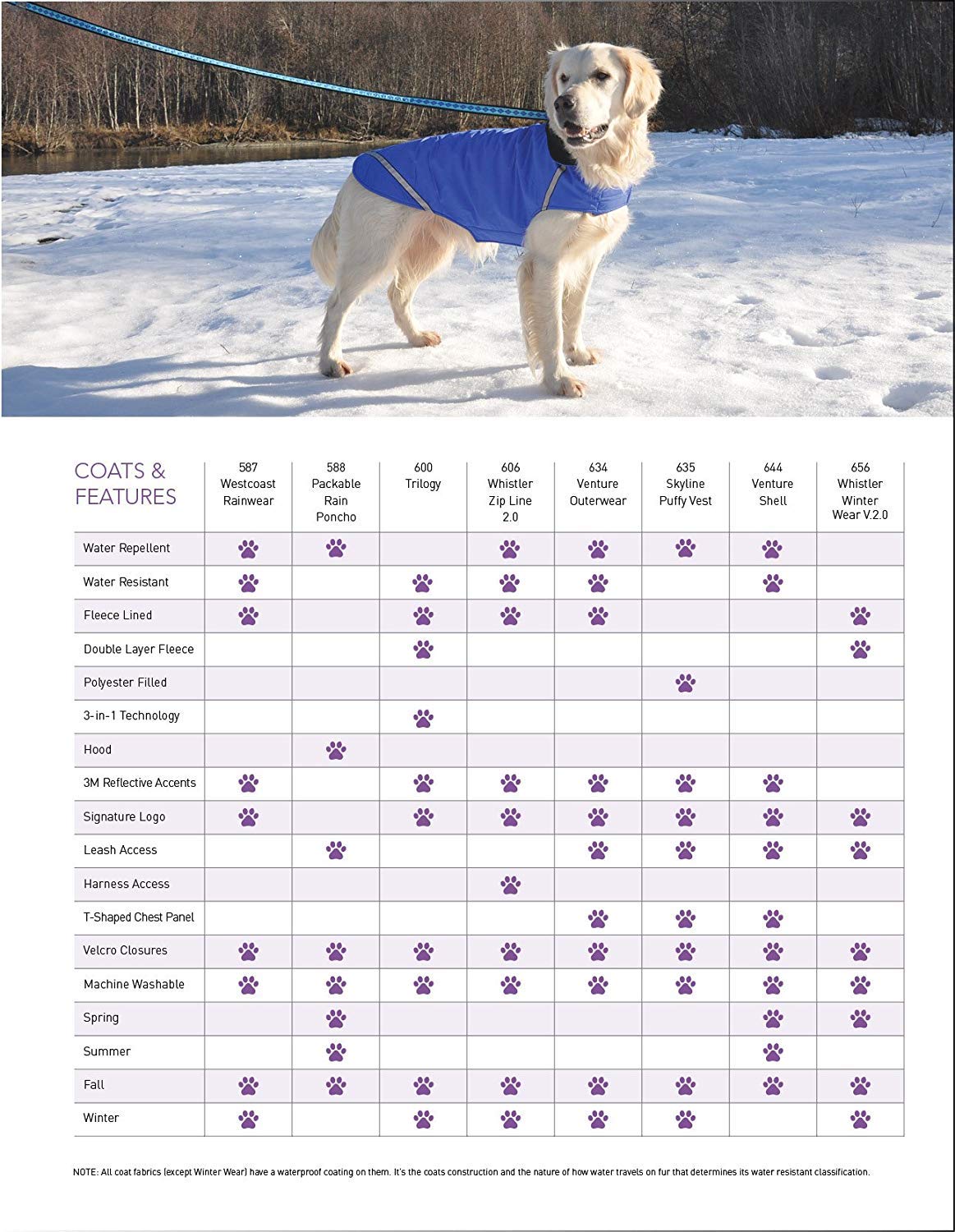 Rc Pet Products Price Incorrect Cartoon Pet Coats, Rubber Ducky, Xxl Us