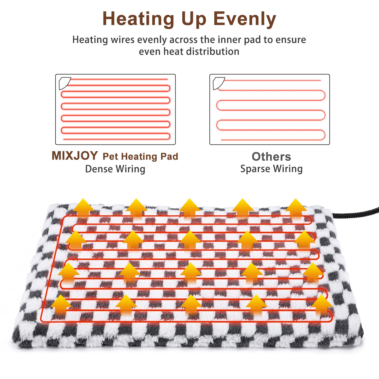 Mixjoy Pet Heating Pad - 11 Adjustable Temperature With Timer For Dogs And Cats, Electric With Washable Cover, Heated Pet Bed -