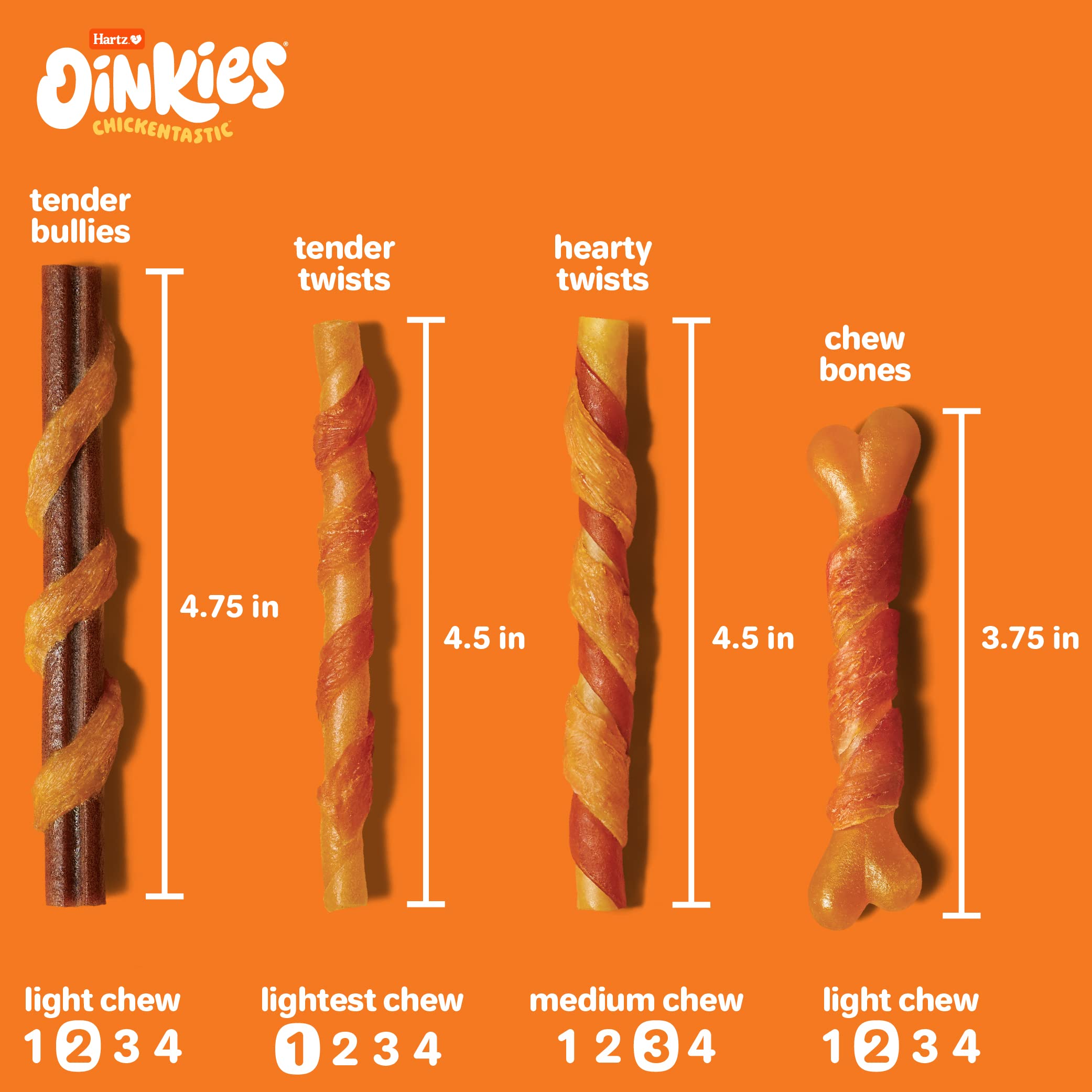 Hartz Oinkies Tender Twists with Real Chicken Breast Rawhide-Free Dog Treats, Highly Digestible Dog Chews, 72 Count
