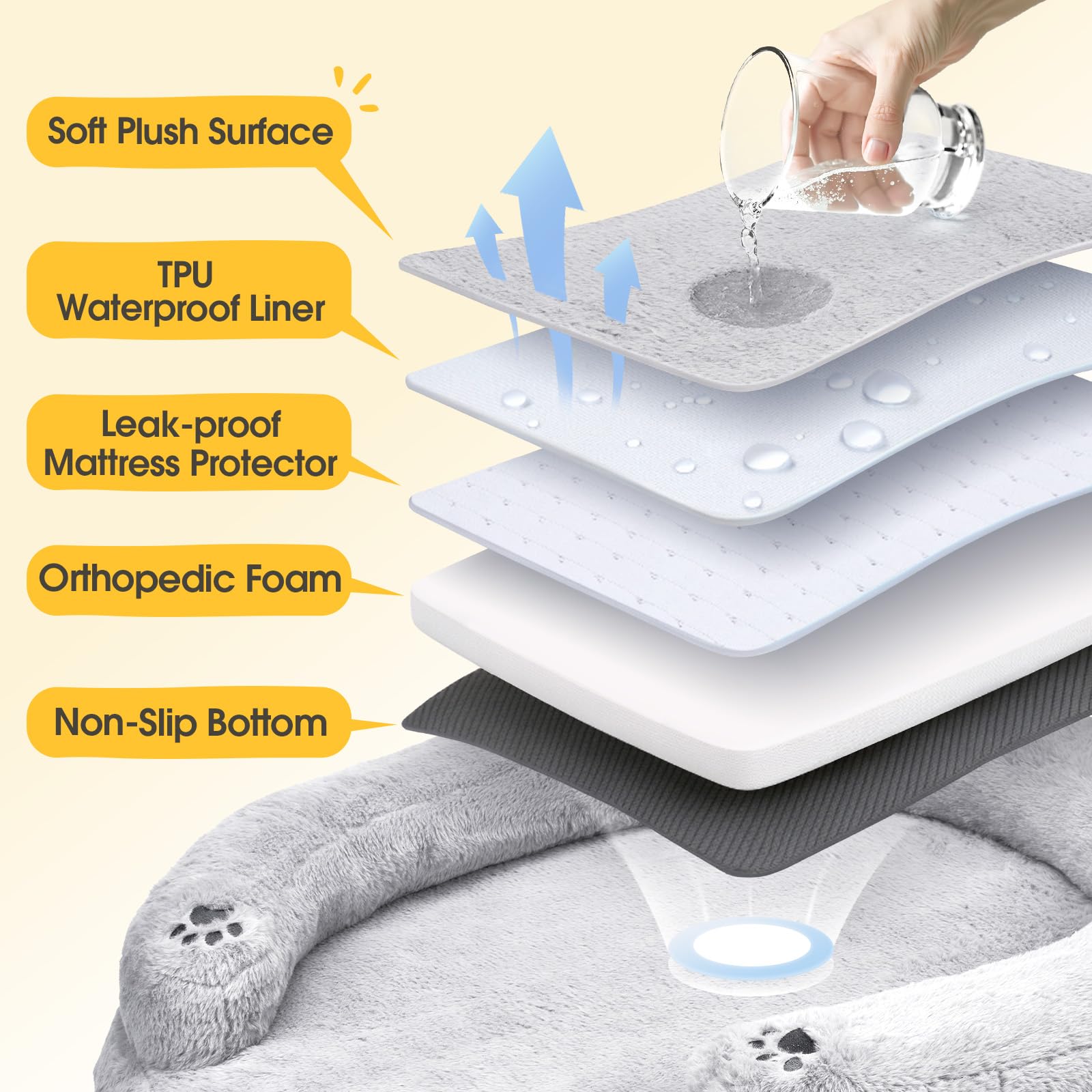 BurgeonNest Orthopedic Dog Bed, Medium/Large, Waterproof Foam, Grey, Model DHB-L, Removable Cover, Non-Slip Bottom