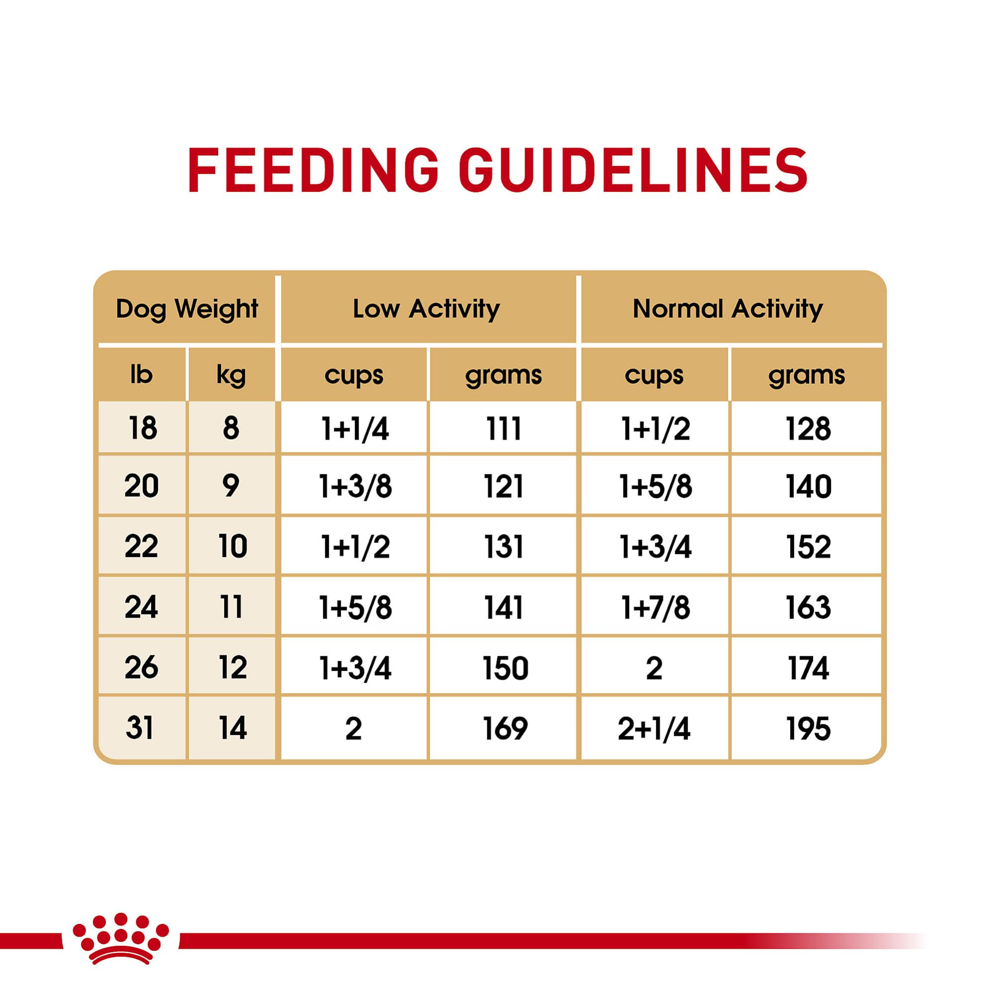 Royal Canin Breed Health Nutrition French Bulldog Adult: Dry Dog Food, 17 lb bag