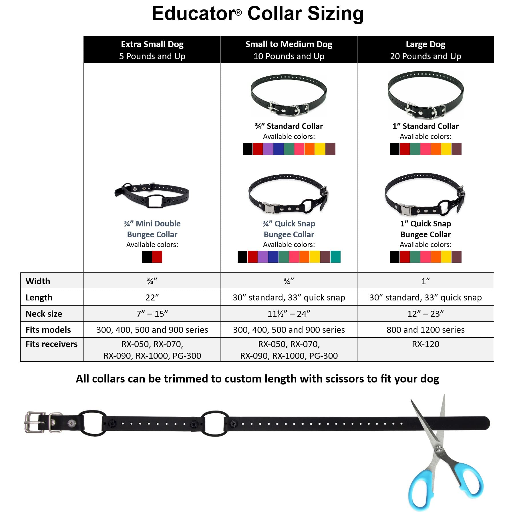 Educator Biothane Dog Collar, Waterproof, Odorproof, Metal Buckle And D Ring, Adjustable For Custom Fit, Cool And Comfortable, For Small, Medium, Or Large Dogs, 1-Inch, Orange