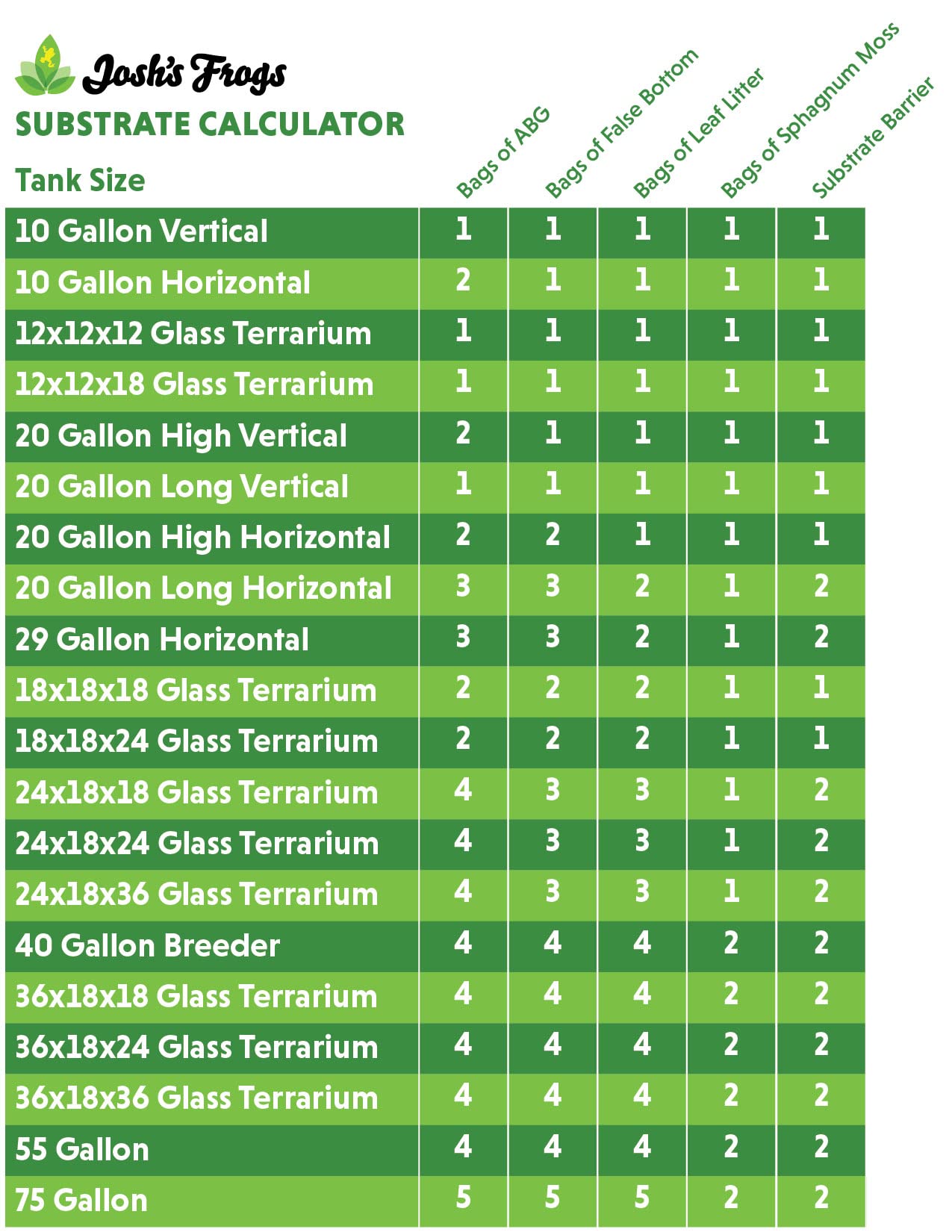Josh'S Frogs Abg Mix Tropical Plant Soil & Terrarium Vivarium Substrate (4 Quart/1 Gallon)