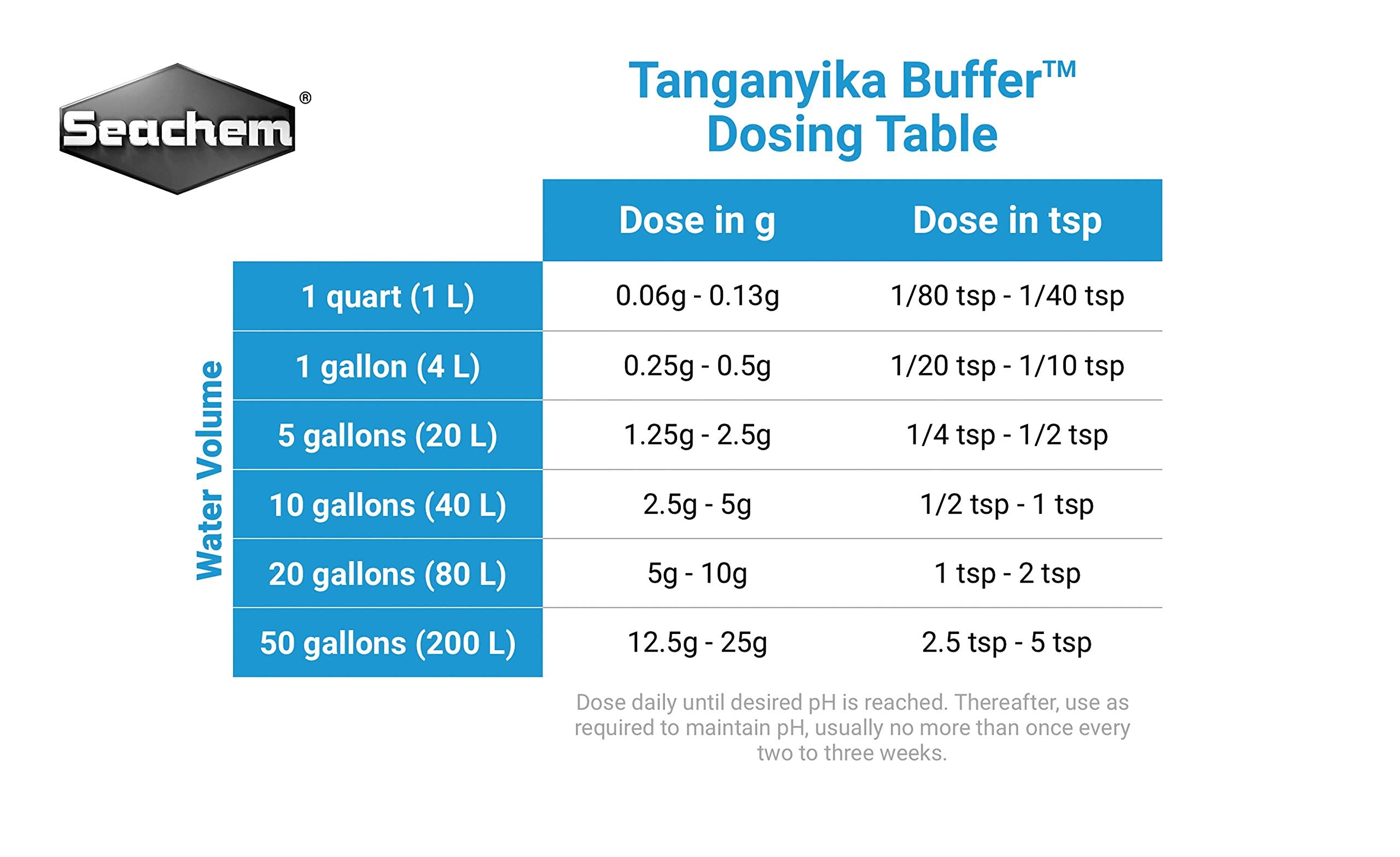 Tanganyika Buffer, 4 kg / 8.8 lbs