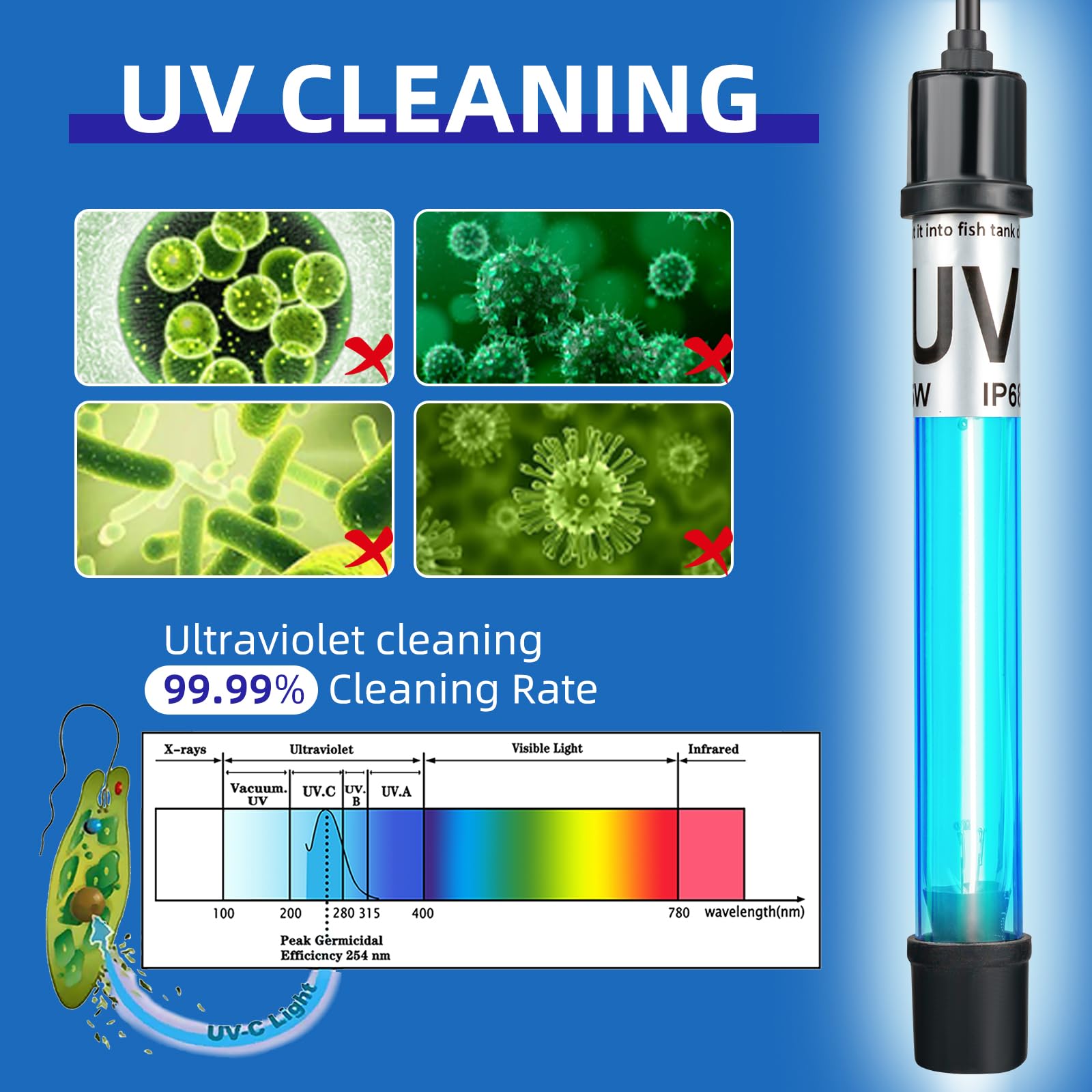 2-Pack 11W Aquarium Uv Light For 55-150 Gallon Fish Tank Aquarium Algae Clean Light Green Machine Algae Remover