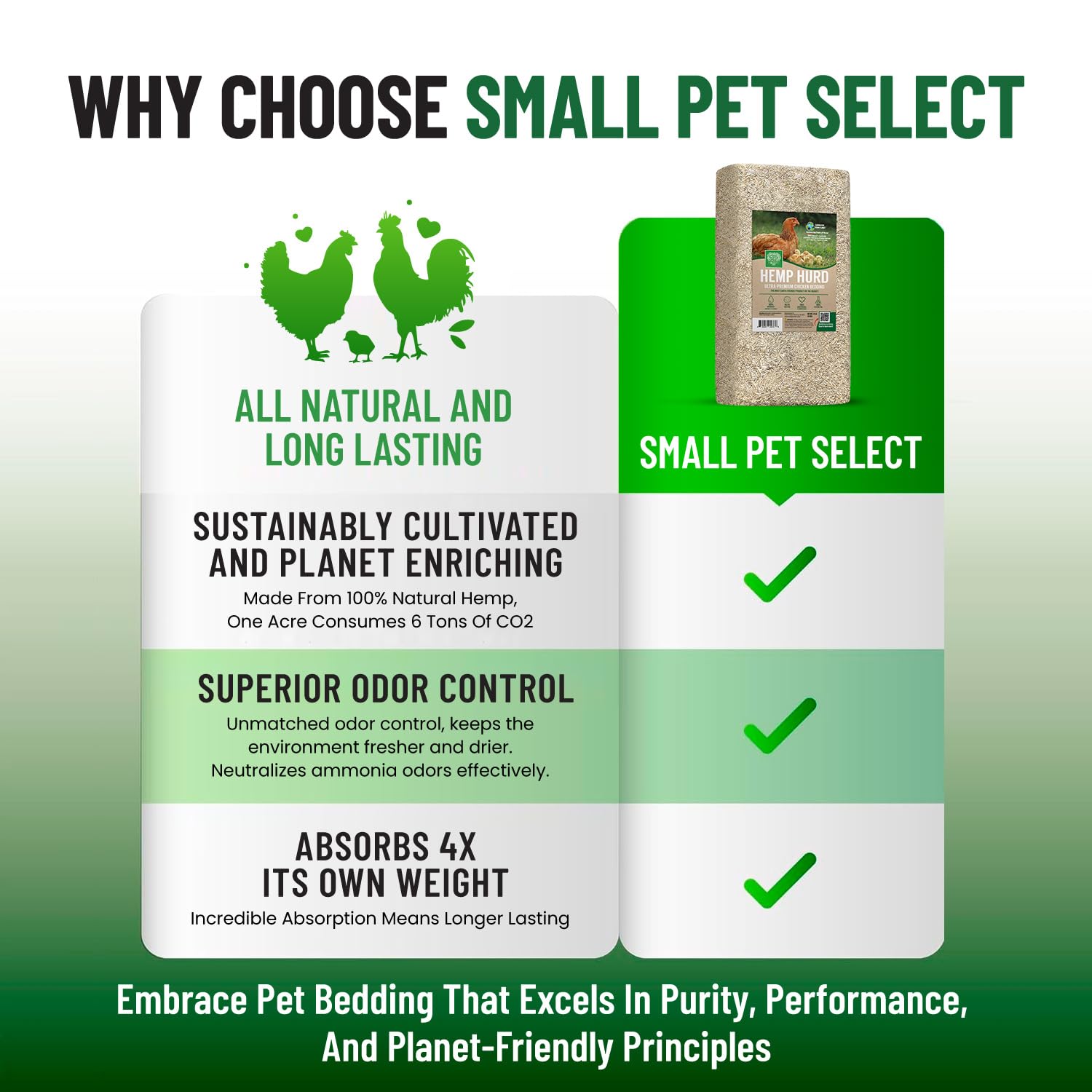 Small Pet Select - Jumbo - Hemp HURD Ultra-Premium Chicken Bedding, Biodegradable Chicken Coop Animal Bedding, Eco Friendly Odor