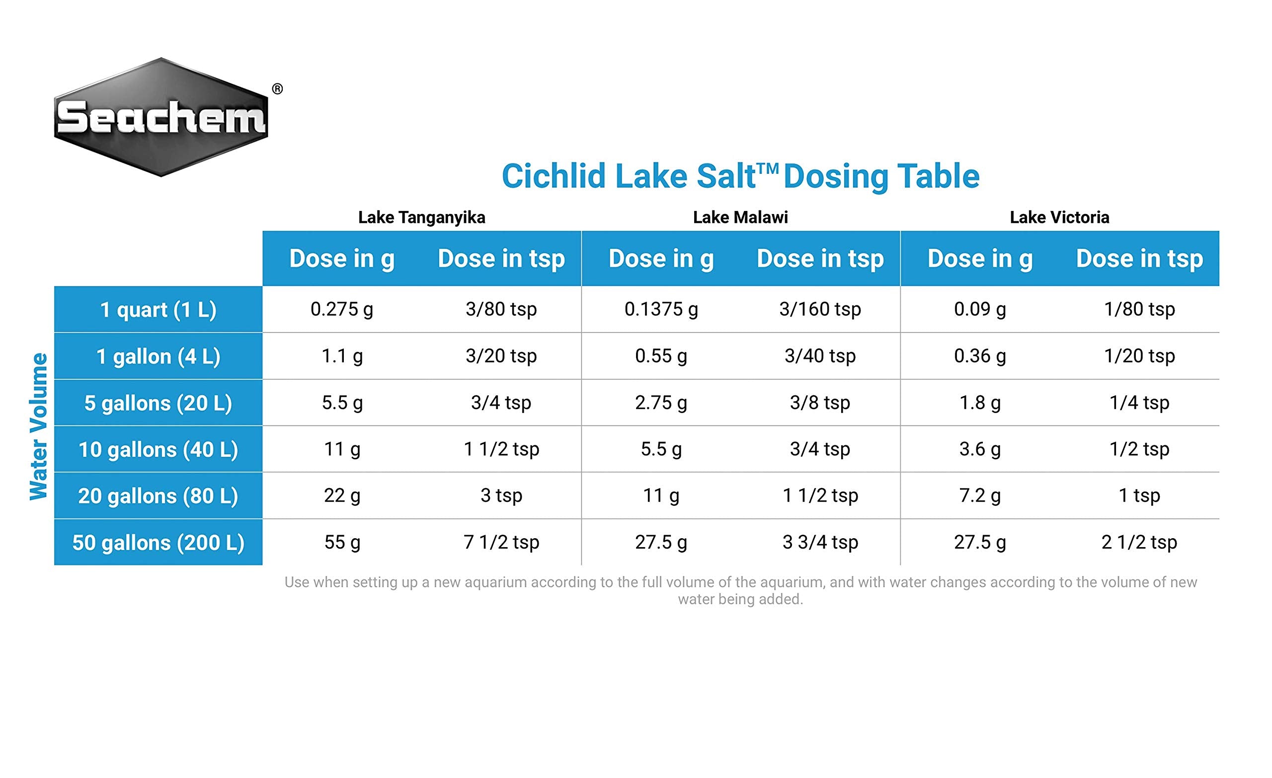 Cichlid Lake Salt, 500 g / 1.1 lbs