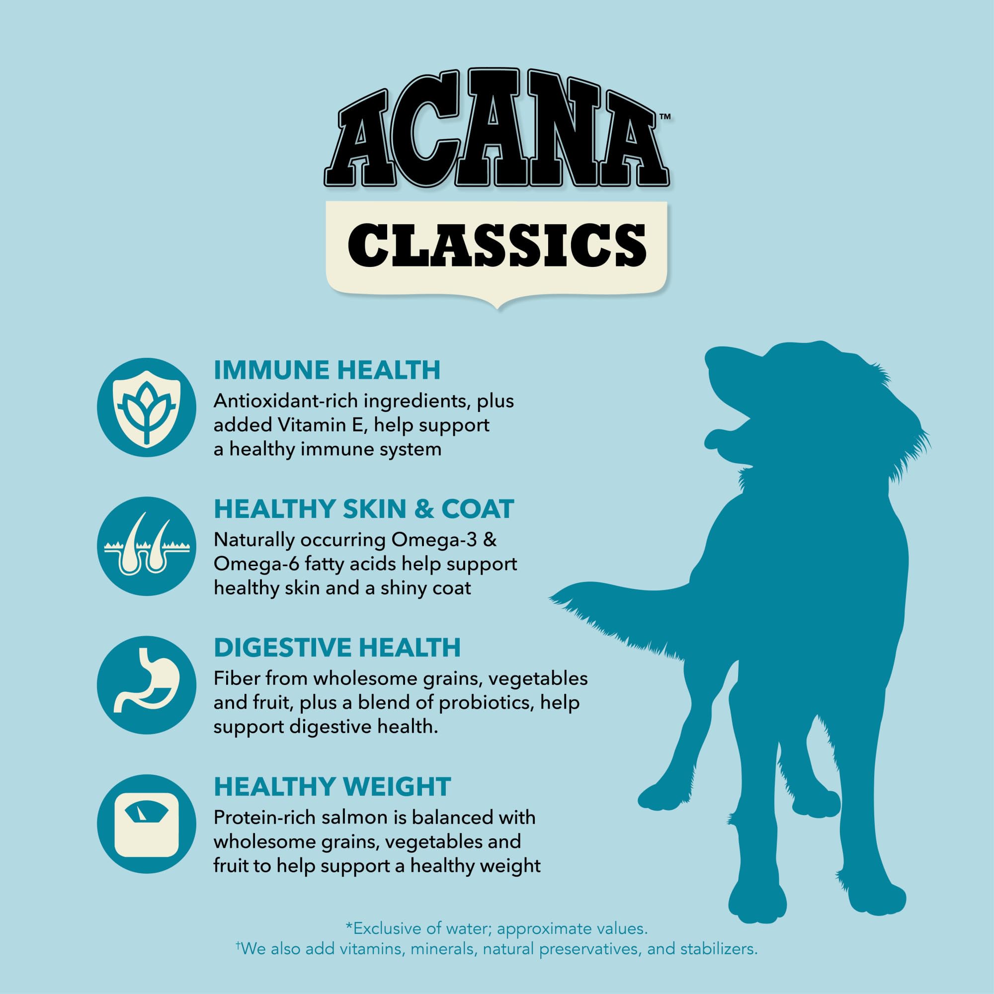 ACANA Classics Dry Dog Food Salmon and Barley Recipe 22.5lb Bag
