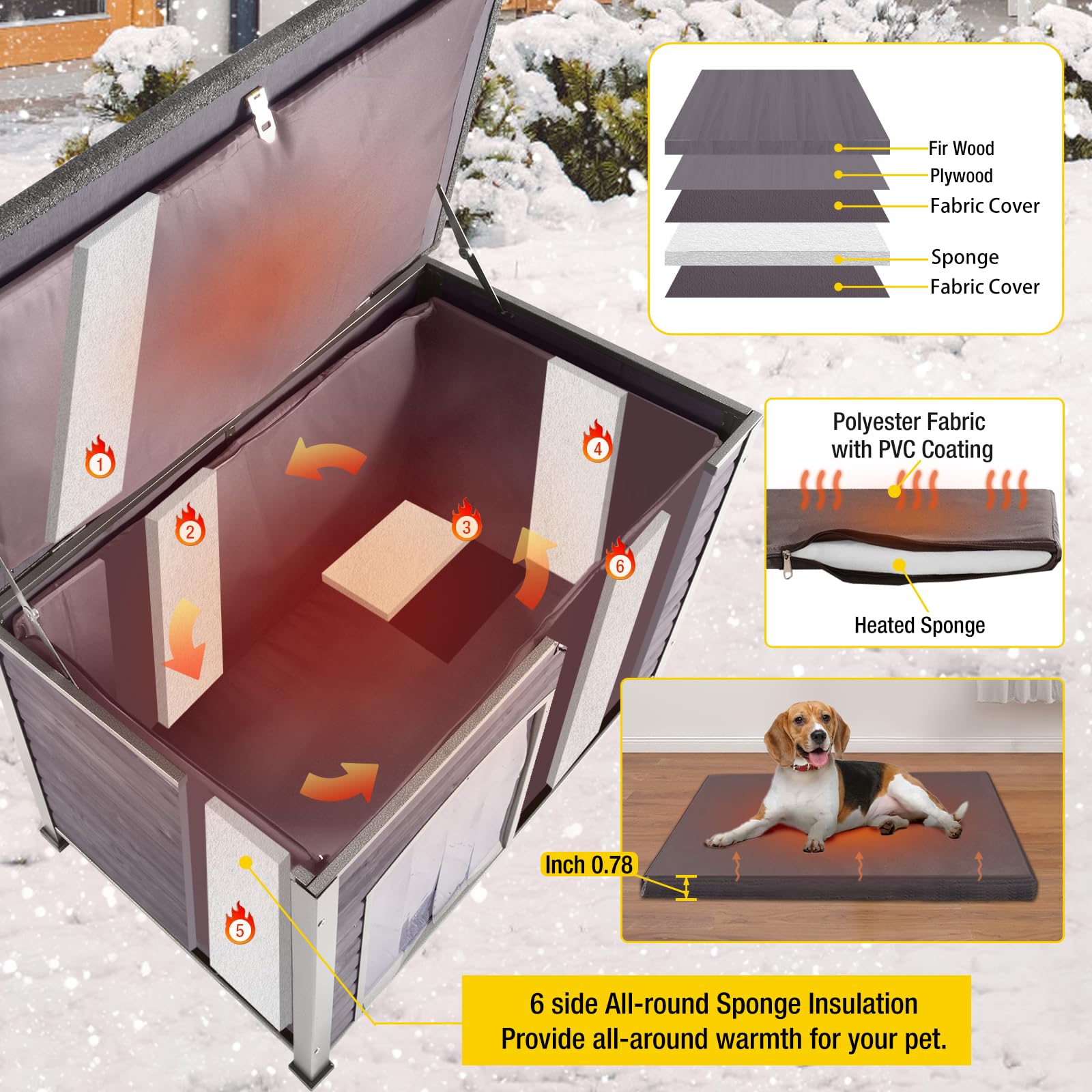 Aivituvin Dog House With Insulated Liner, Outdoor Indoor Weatherproof Dog House For Winter, Suitable For Small & Medium & Large